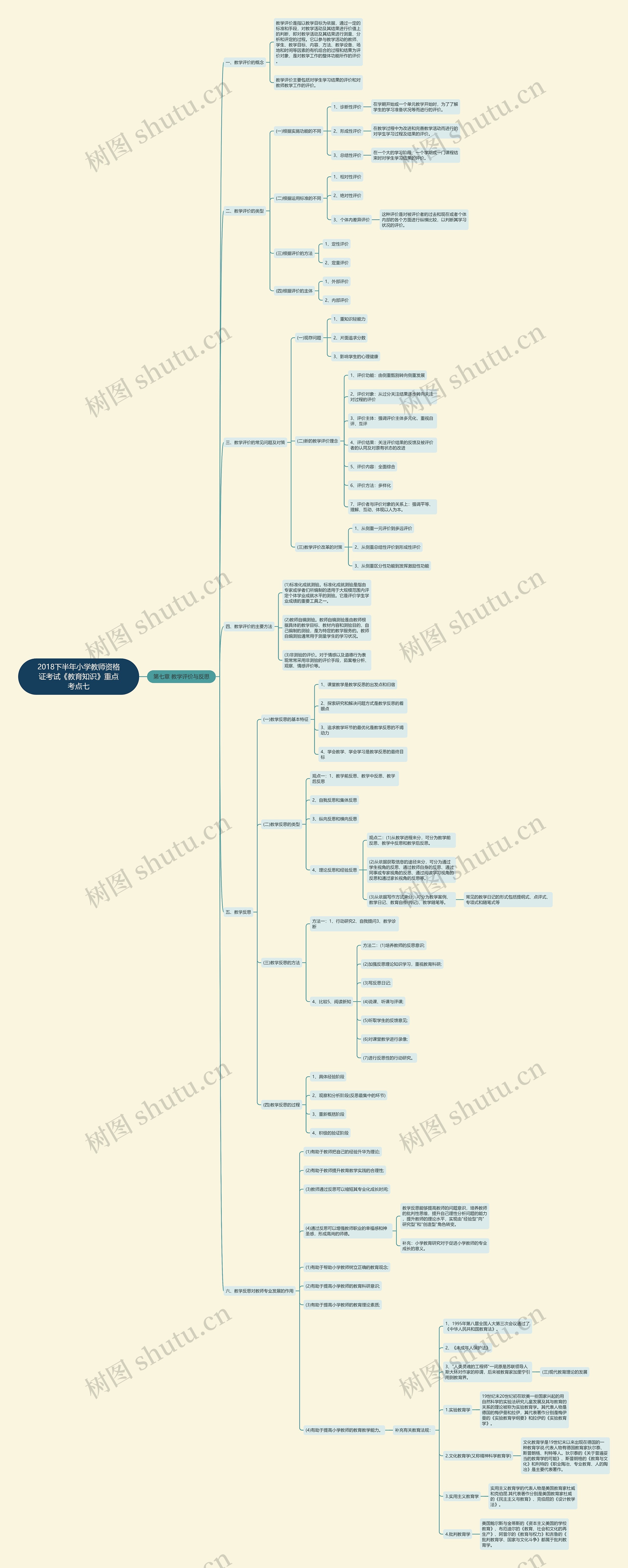 2018下半年小学教师资格证考试《教育知识》重点考点七 2018下半年小学教师资格证考试《教育知识》重点考点七