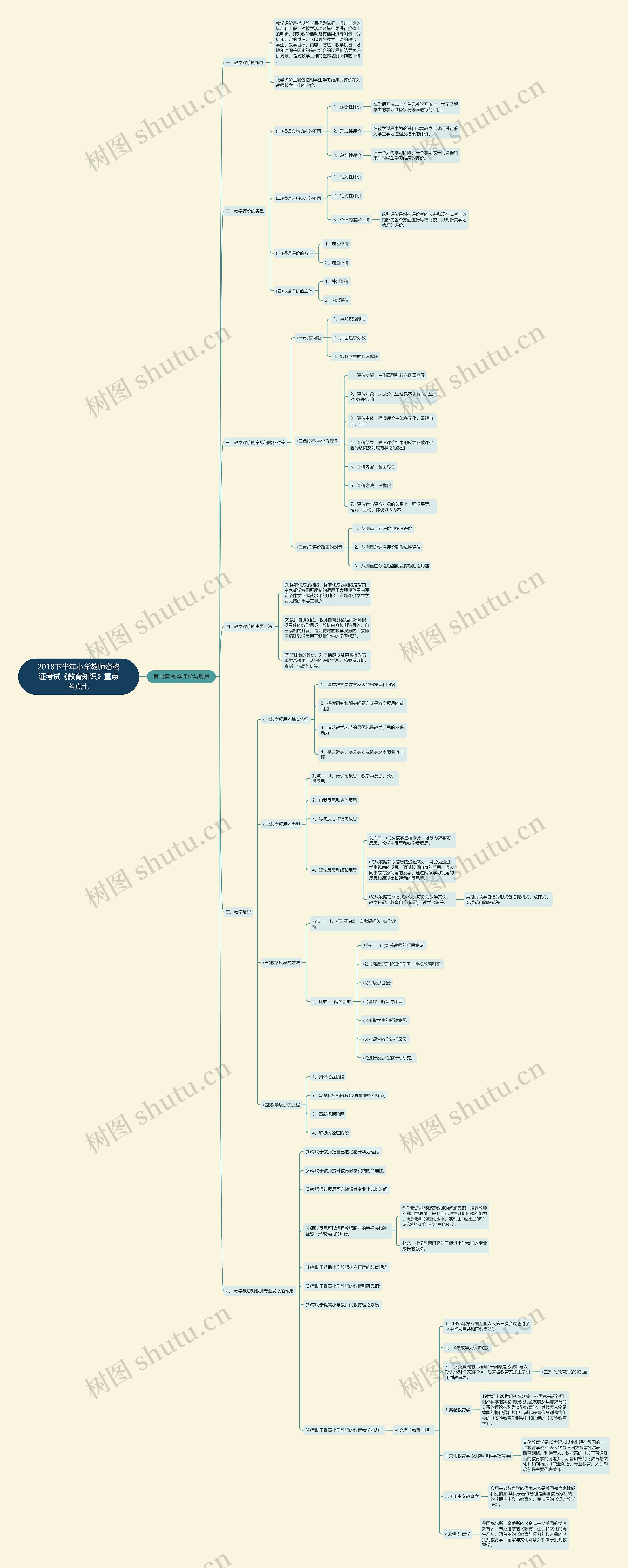 2018下半年小学教师资格证考试《教育知识》重点考点七思维导图