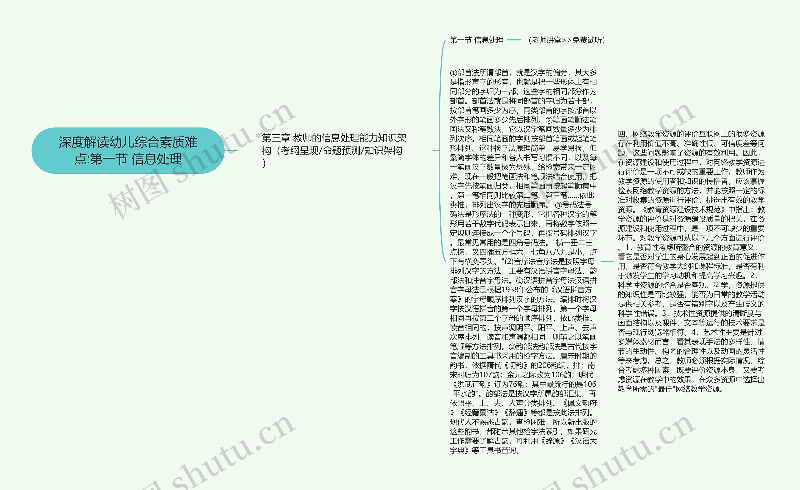 深度解读幼儿综合素质难点:第一节 信息处理思维导图