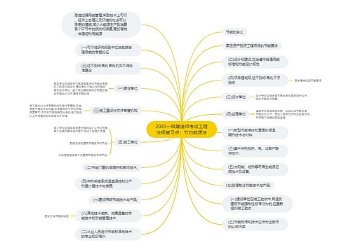 2020一级建造师考试工程法规复习点：节约能源法