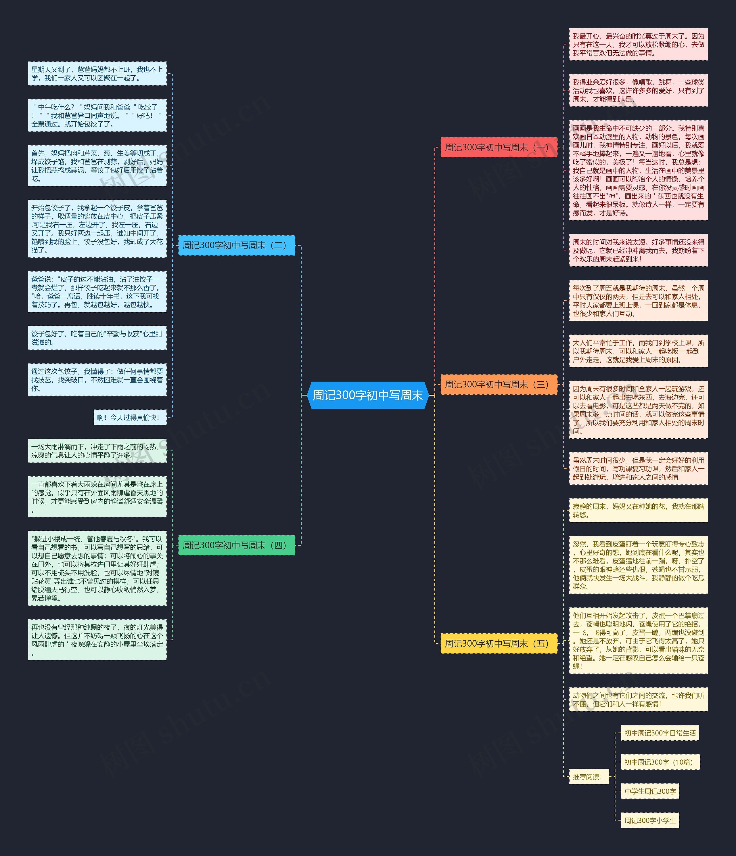 周记300字初中写周末思维导图