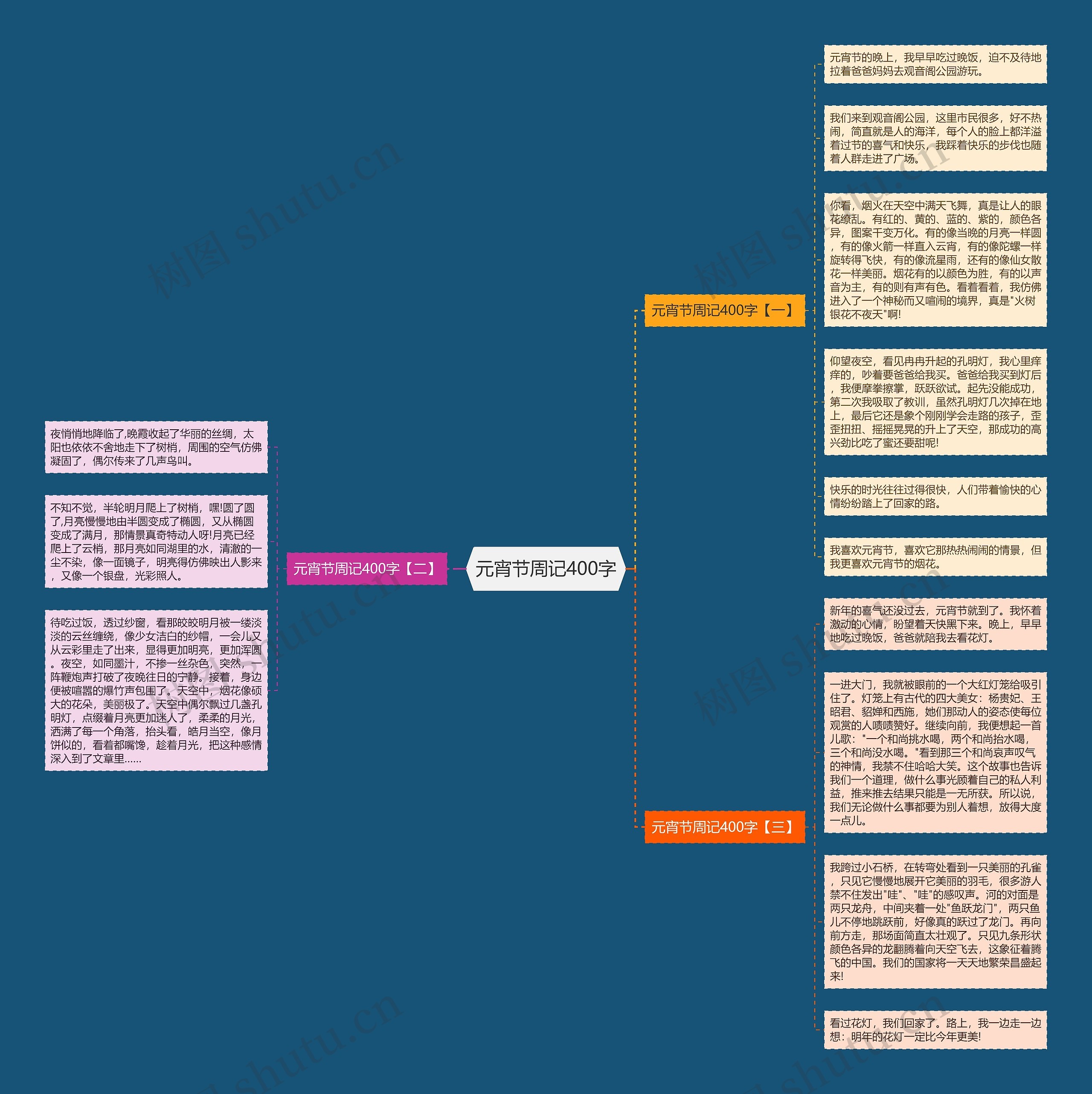 元宵节周记400字思维导图