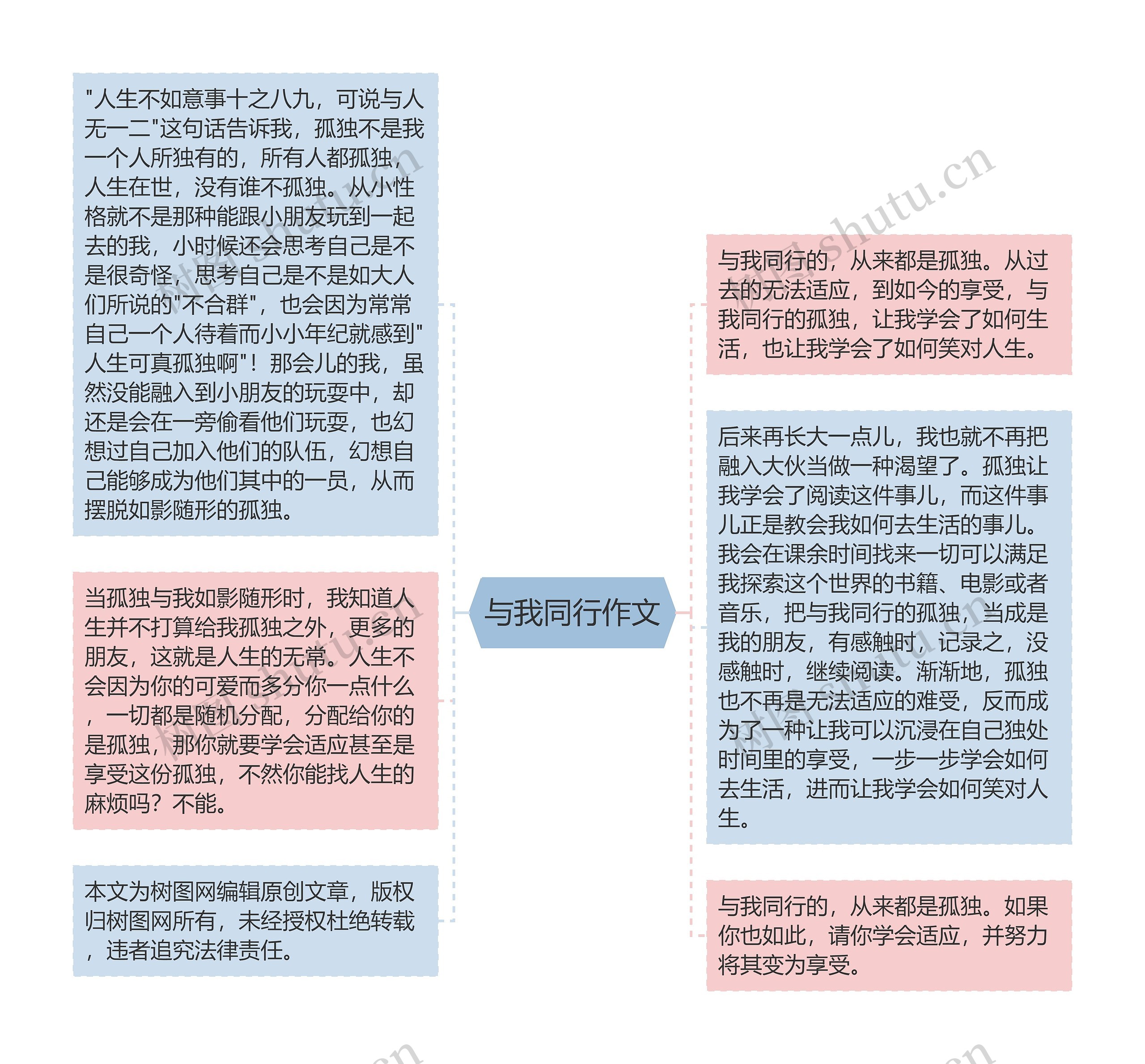 与我同行作文思维导图