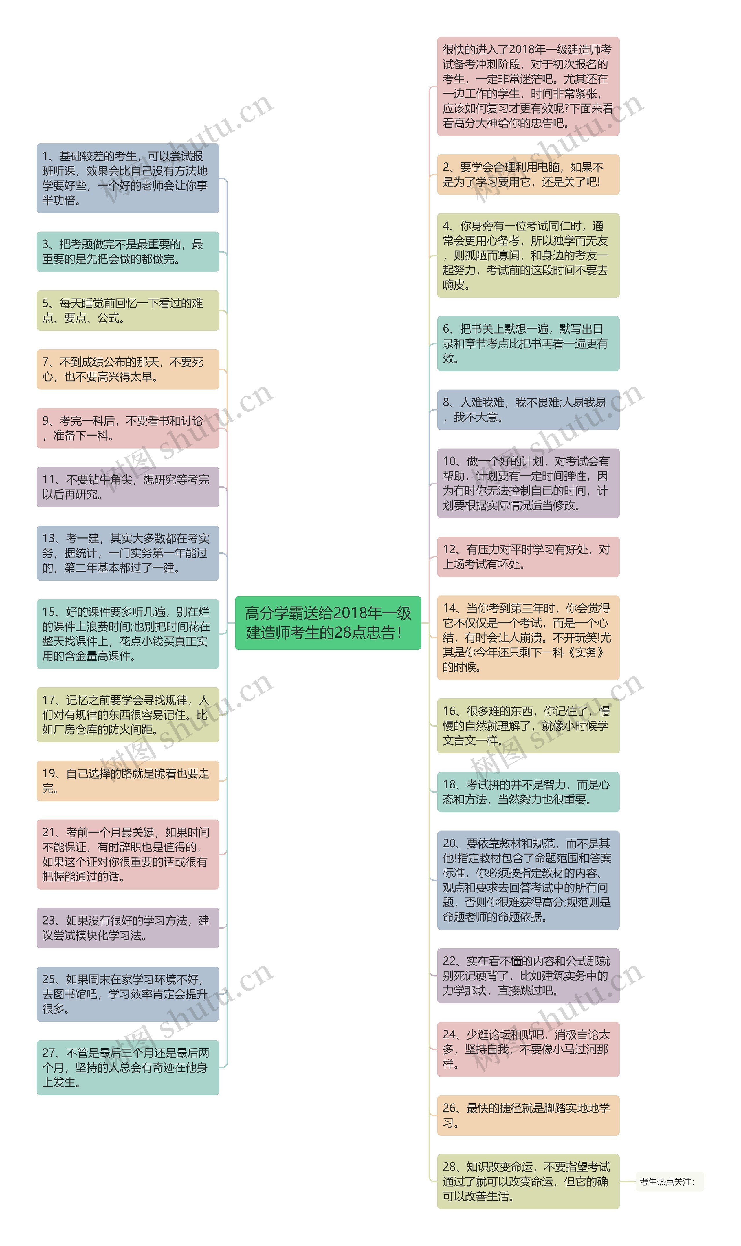 高分学霸送给2018年一级建造师考生的28点忠告！