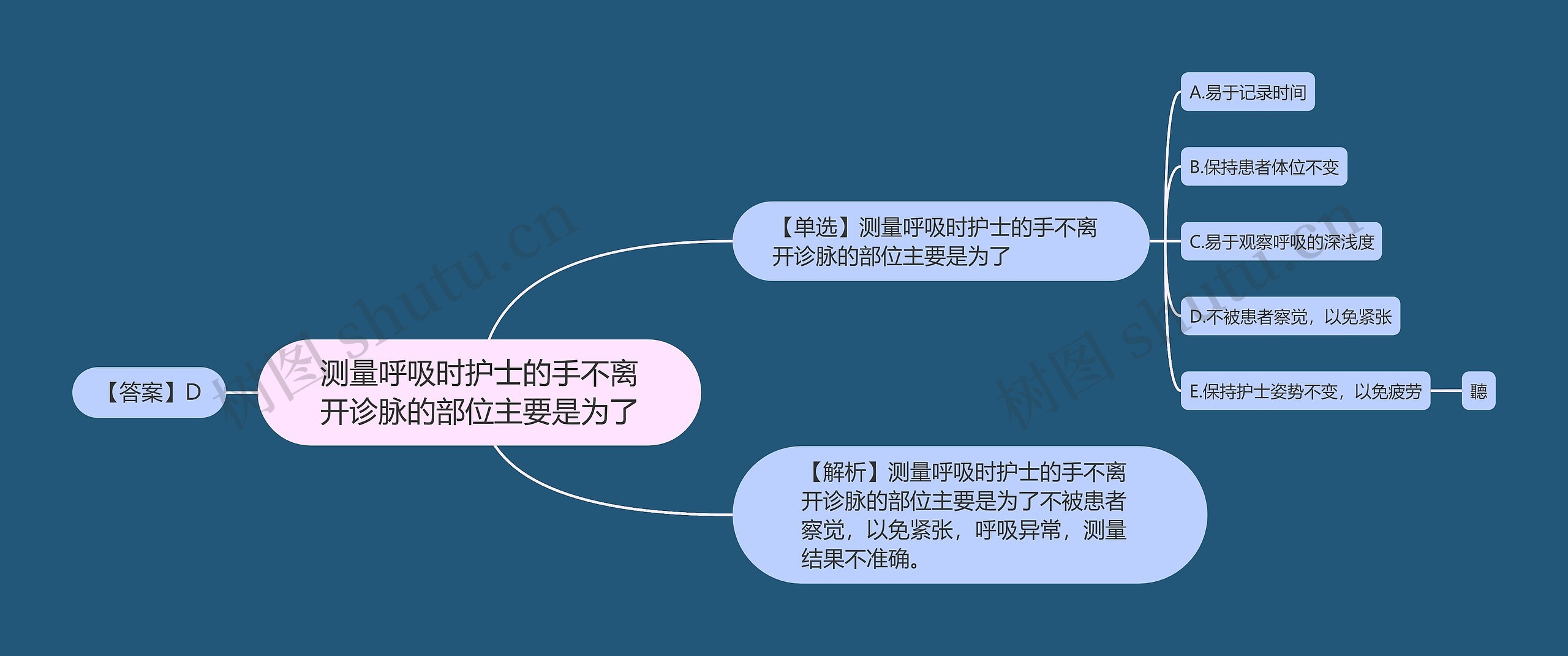 测量呼吸时护士的手不离开诊脉的部位主要是为了