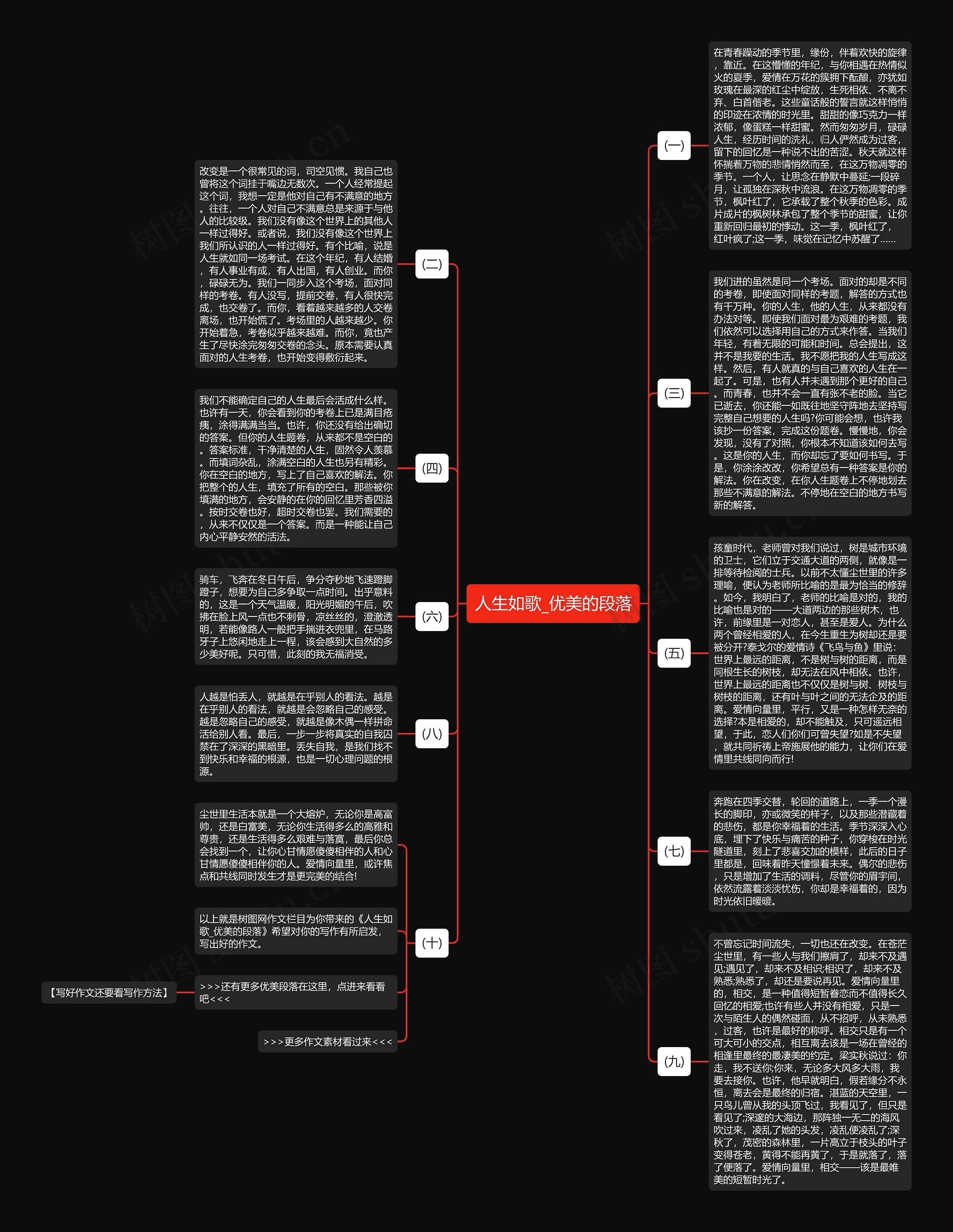 人生如歌_优美的段落思维导图