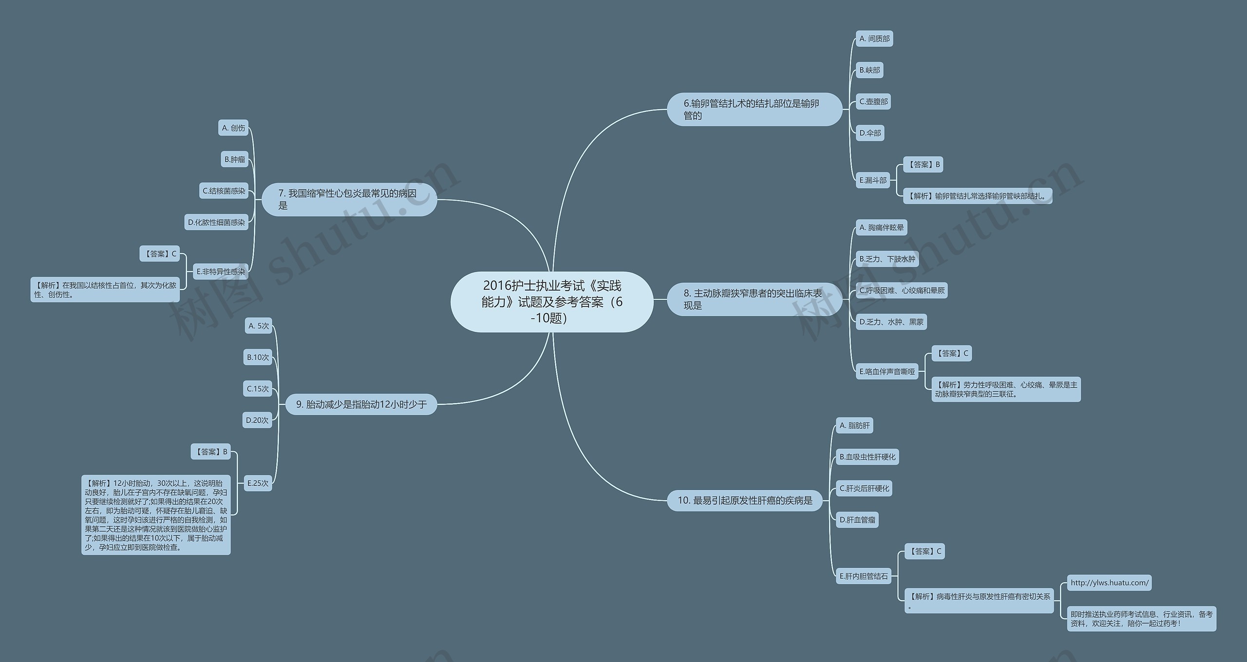 2016护士执业考试《实践能力》试题及参考答案（6-10题）思维导图