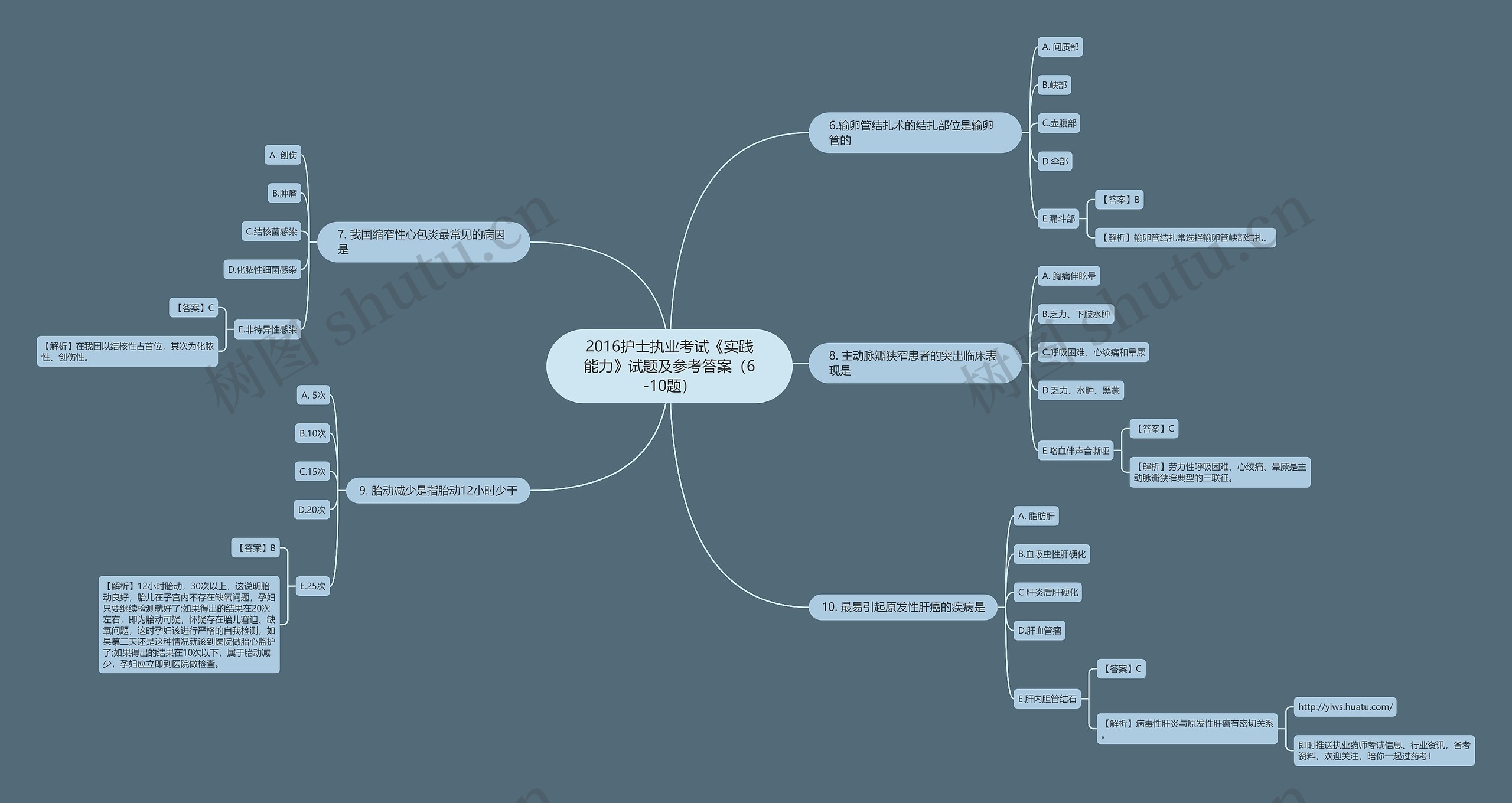 2016护士执业考试《实践能力》试题及参考答案(6-10题) 2016护士执业考试《实践能力》试题及参考答案(6-10题)