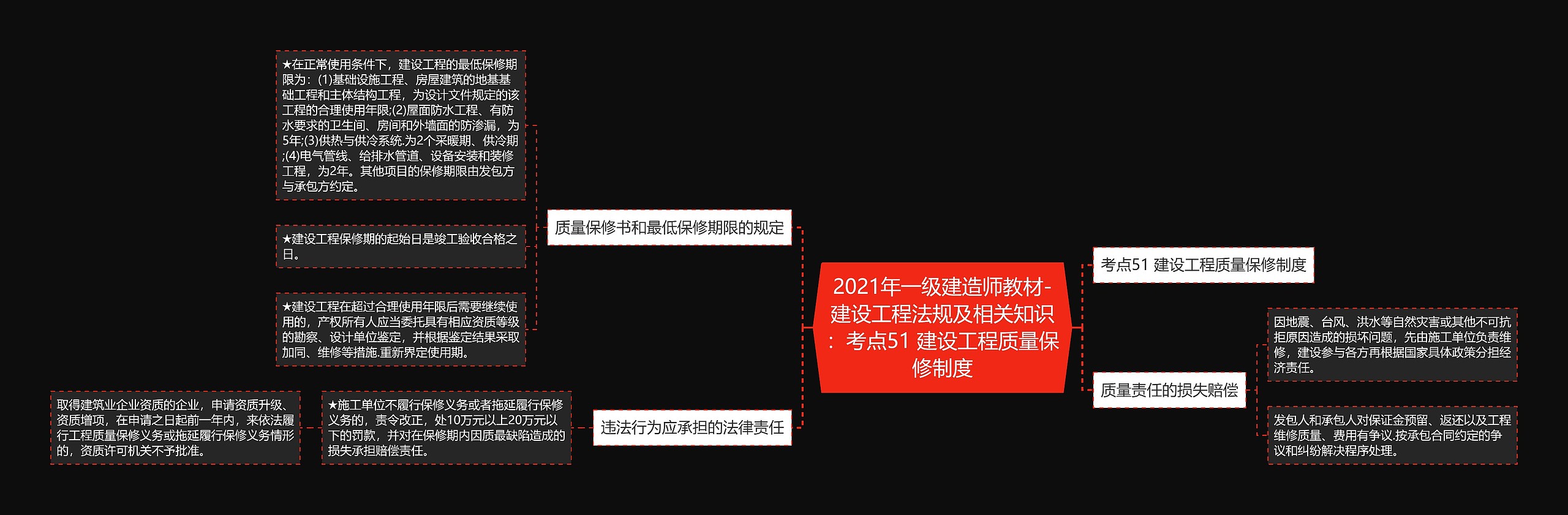 2021年一级建造师教材-建设工程法规及相关知识：考点51 建设工程质量保修制度思维导图