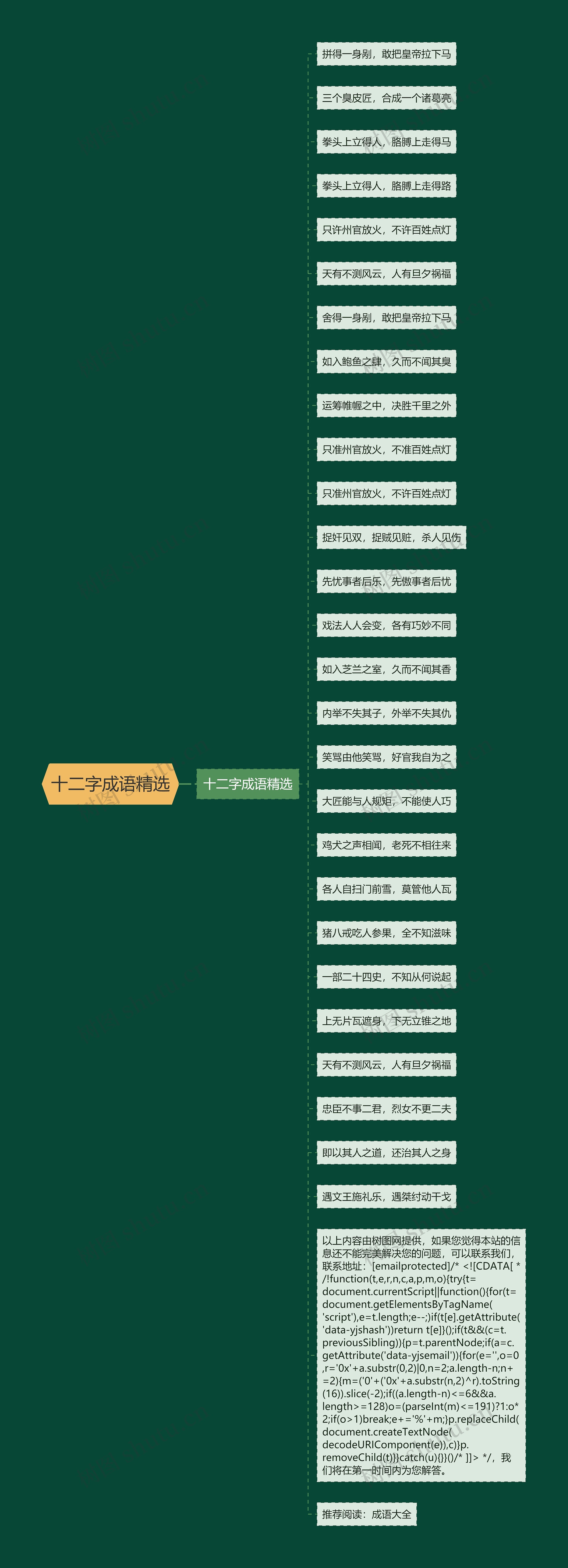 十二字成语精选思维导图高清图 十二字成语精选思维导图