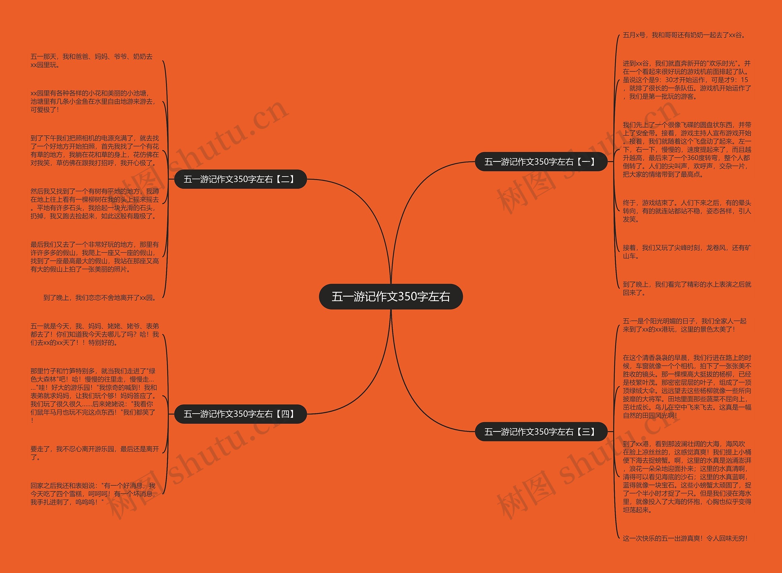 五一游记作文350字左右思维导图