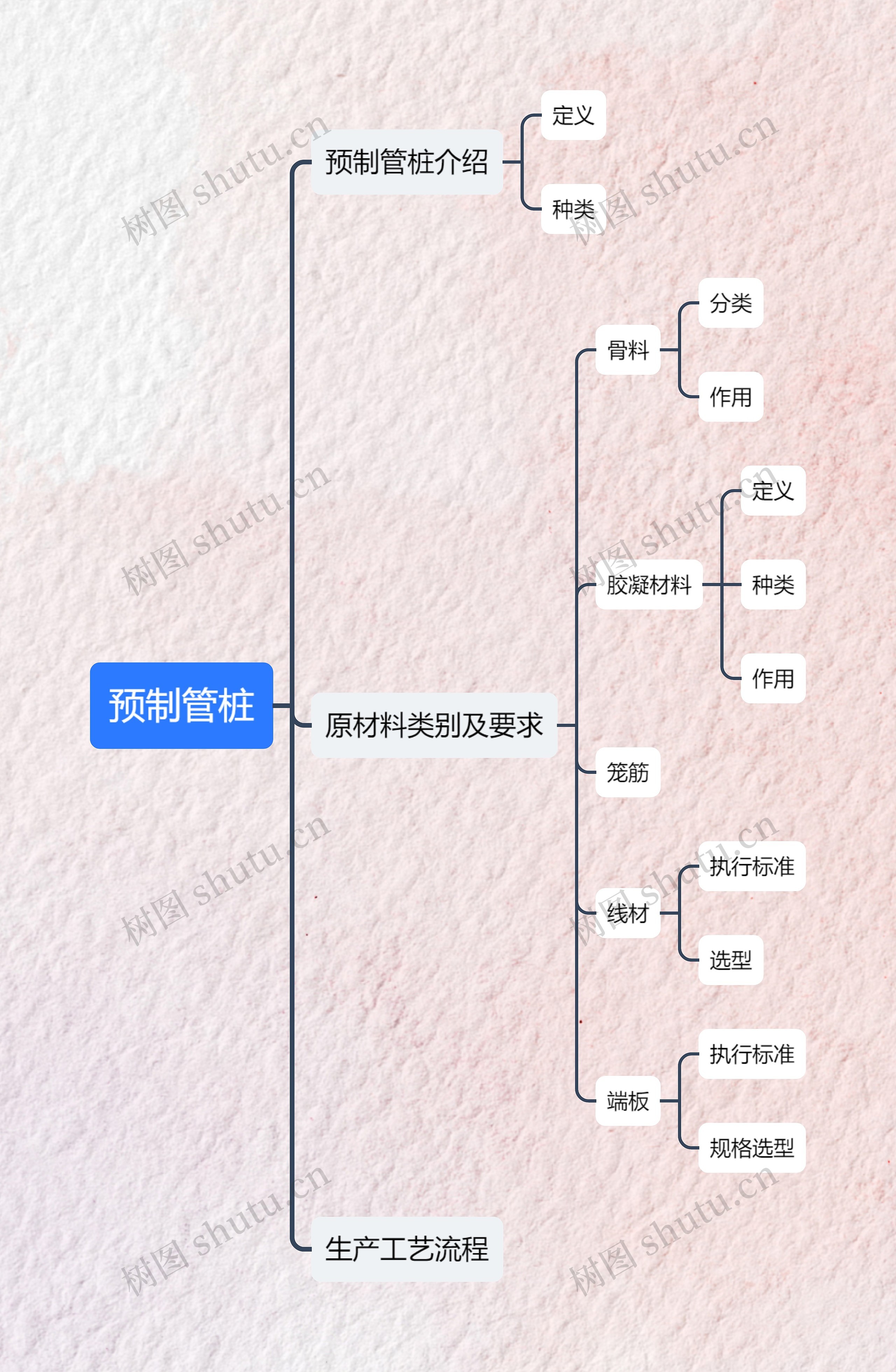 预制管桩