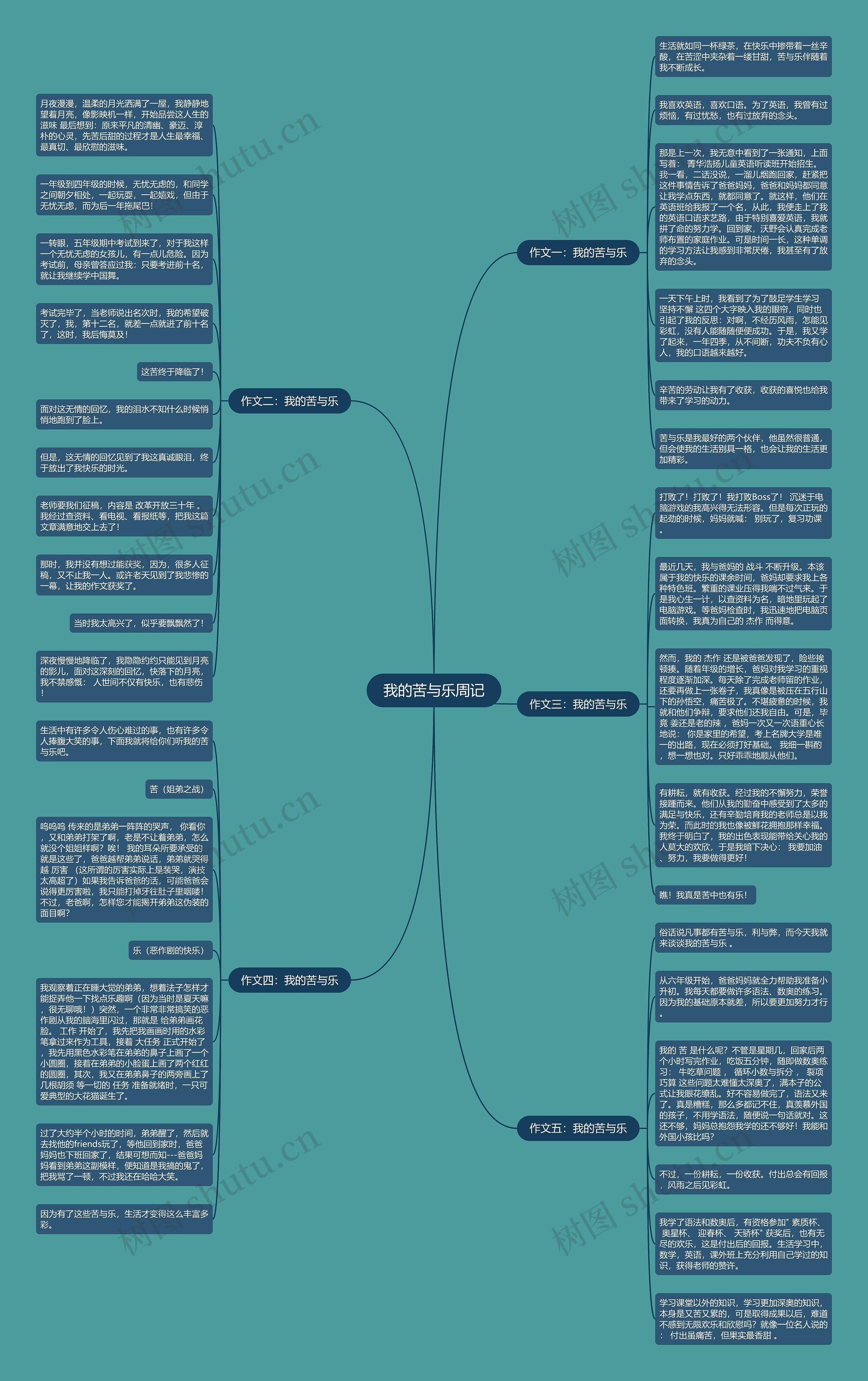 我的苦与乐周记思维导图