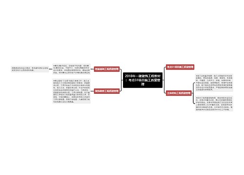 2018年一建建筑工程教材:考点31项目施工质量管理 2018年一建建筑工程教材:考点31项目施工质量管理
