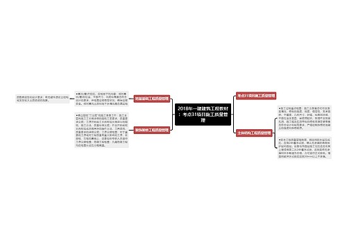 2018年一建建筑工程教材：考点31项目施工质量管理
