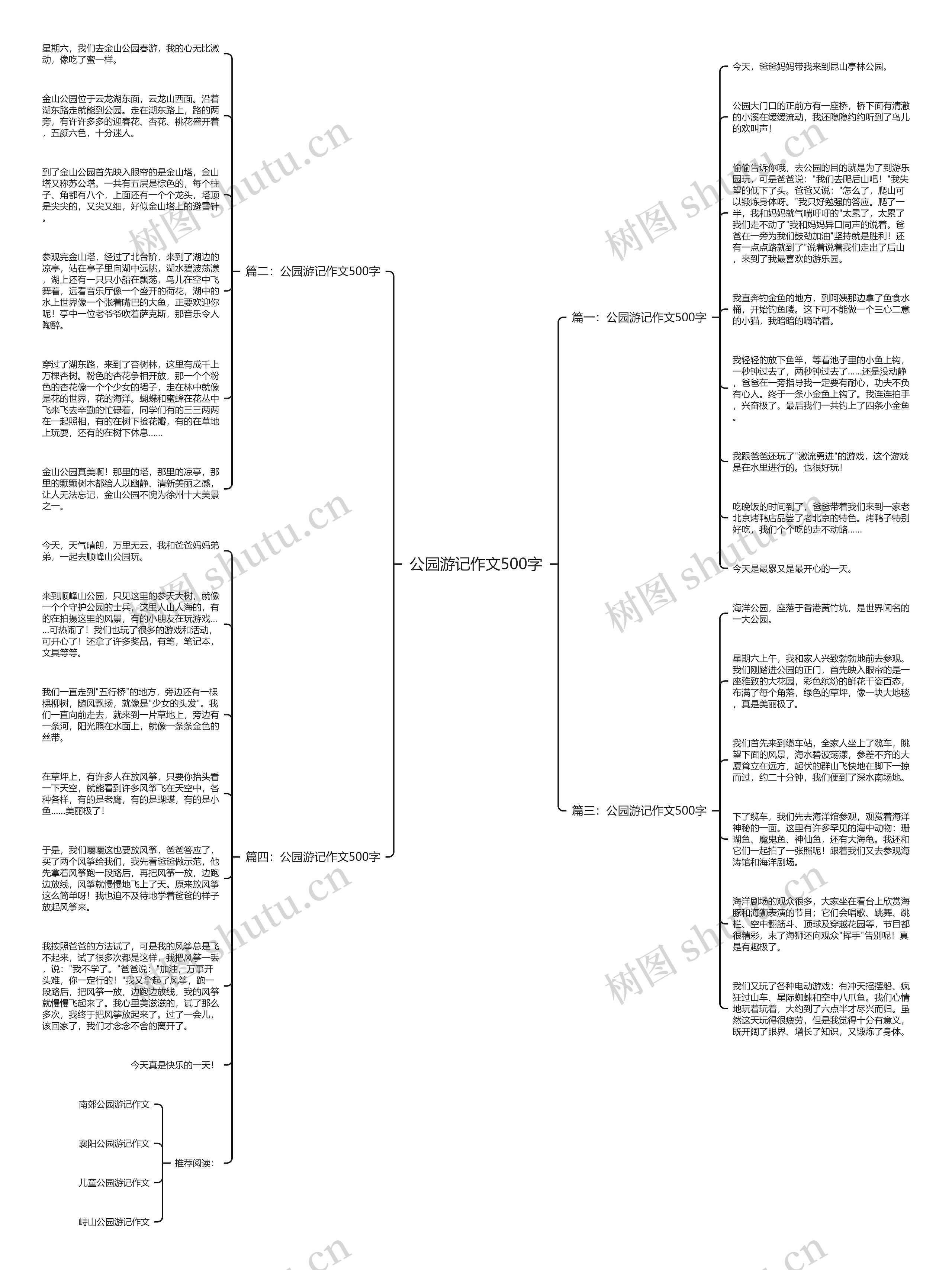 公园游记作文500字思维导图