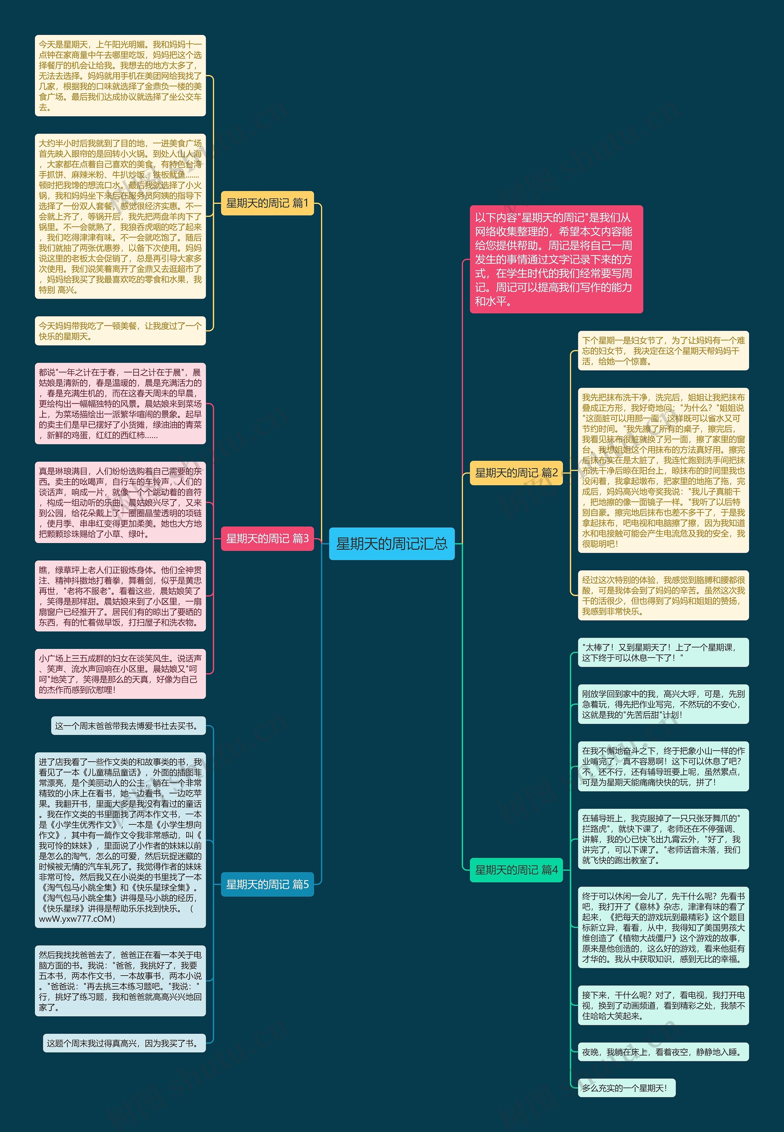 星期天的周记汇总思维导图