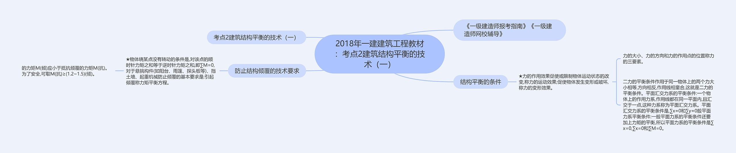 2018年一建建筑工程教材:考点2建筑结构平衡的技术(一) 2018年一建建筑工程教材:考点2建筑结构平衡的技术(一)