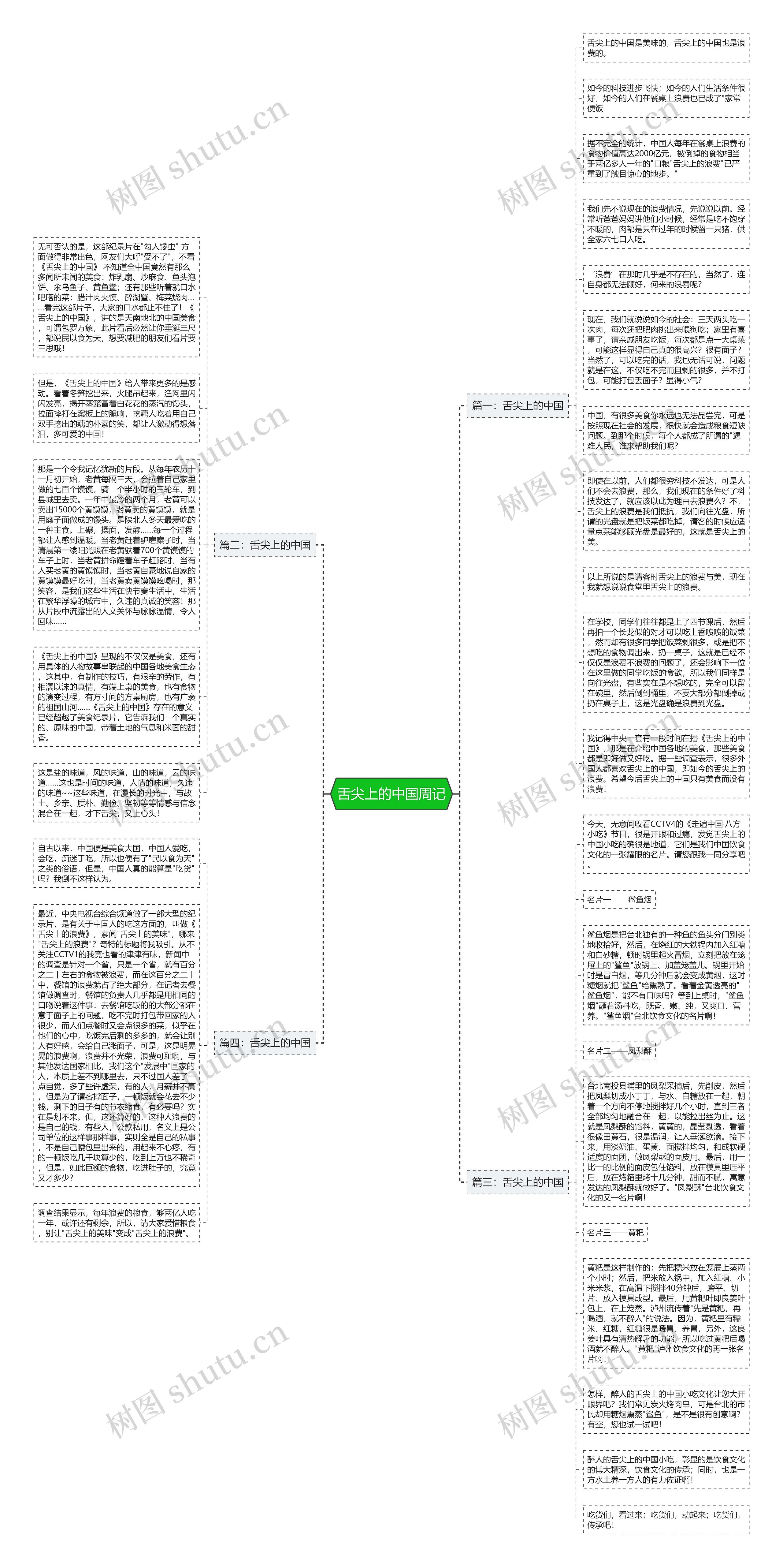 舌尖上的中国周记思维导图
