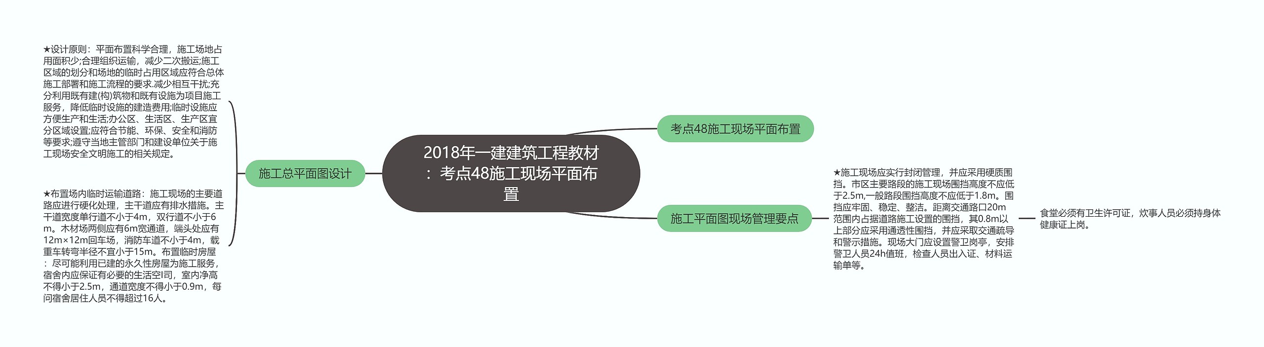 2018年一建建筑工程教材：考点48施工现场平面布置