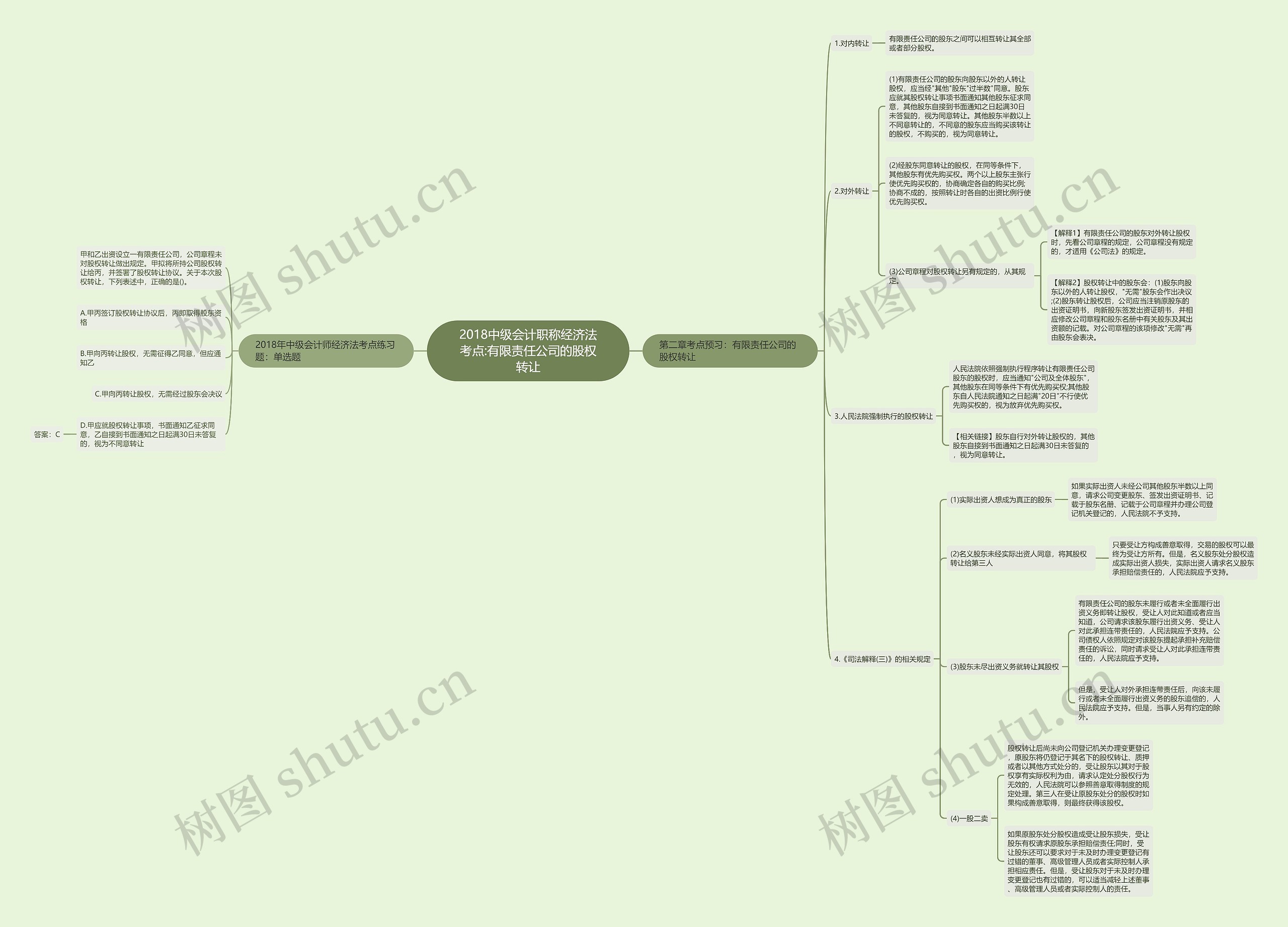 2018中级会计职称经济法考点:有限责任公司的股权转让 2018中级会计职称经济法考点:有限责任公司的股权转让