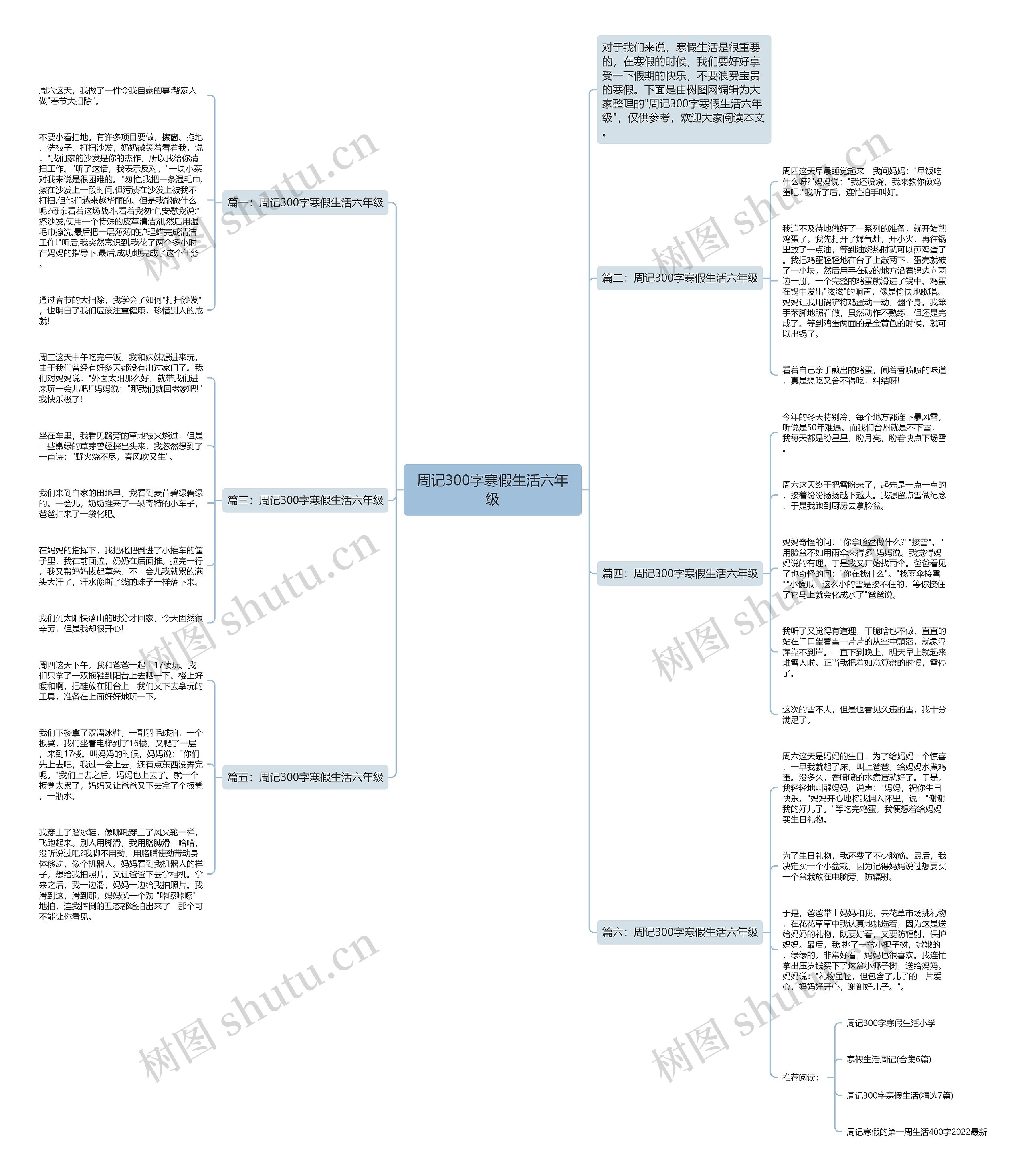 周记300字寒假生活六年级思维导图
