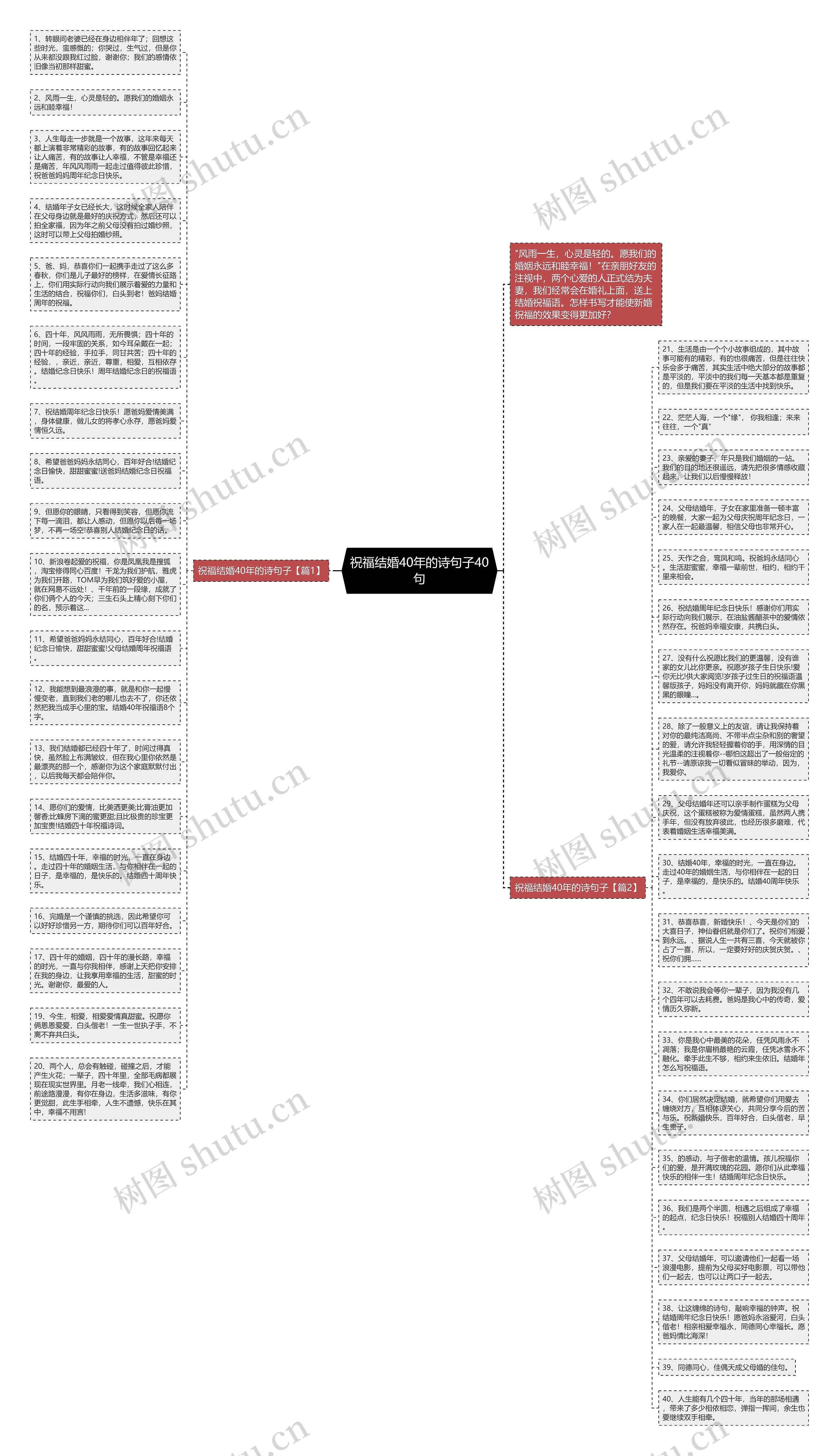祝福结婚40年的诗句子40句