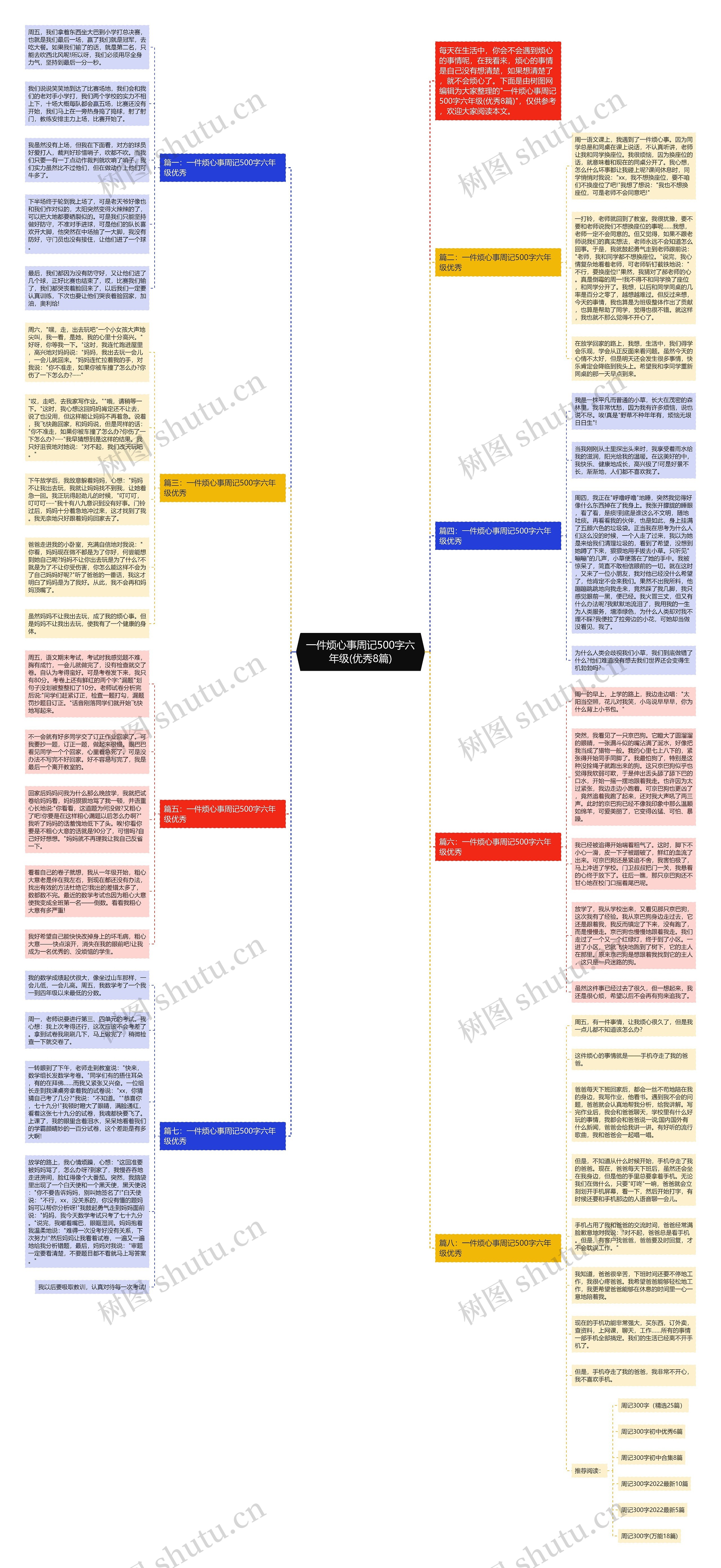 一件烦心事周记500字六年级(优秀8篇)思维导图