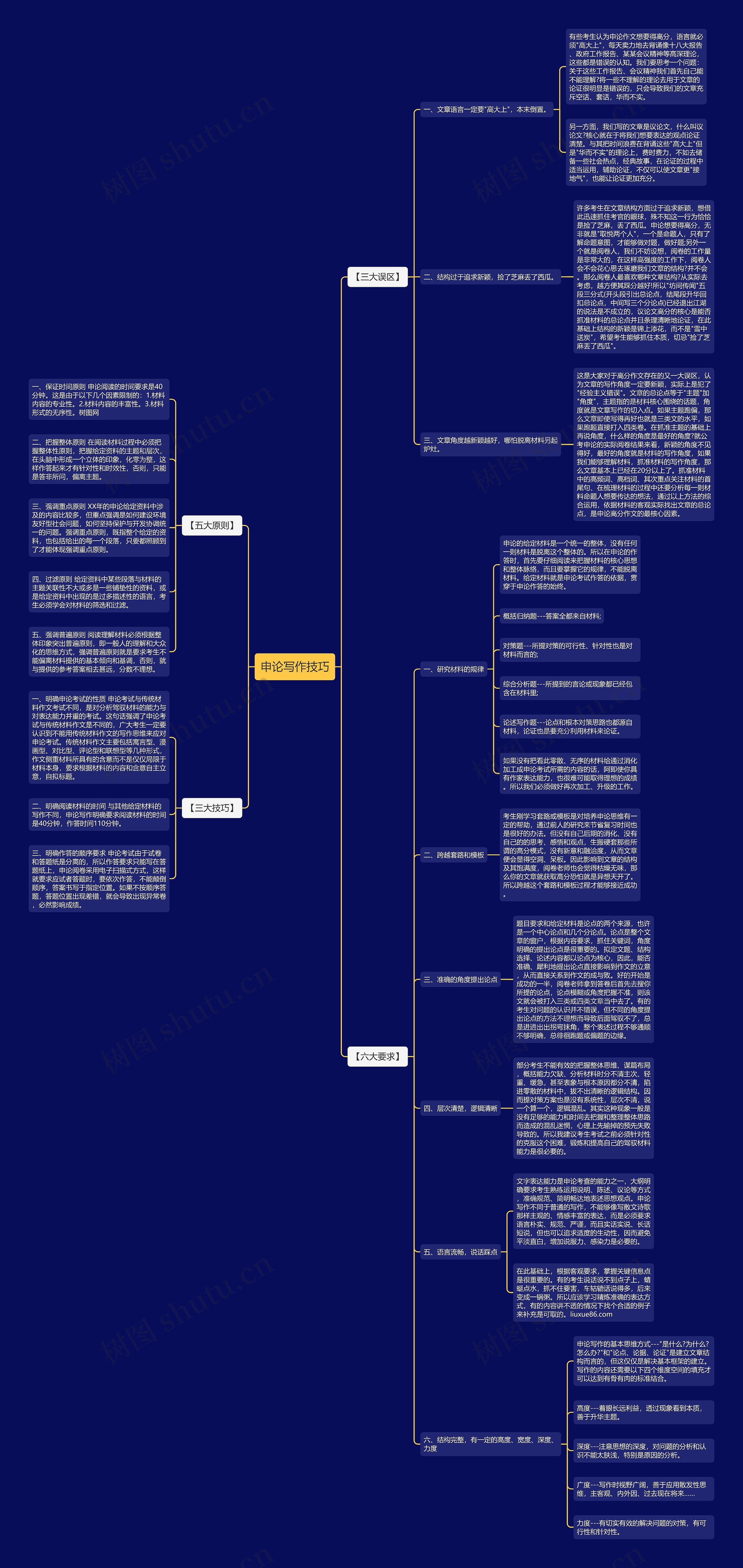 申论写作技巧思维导图