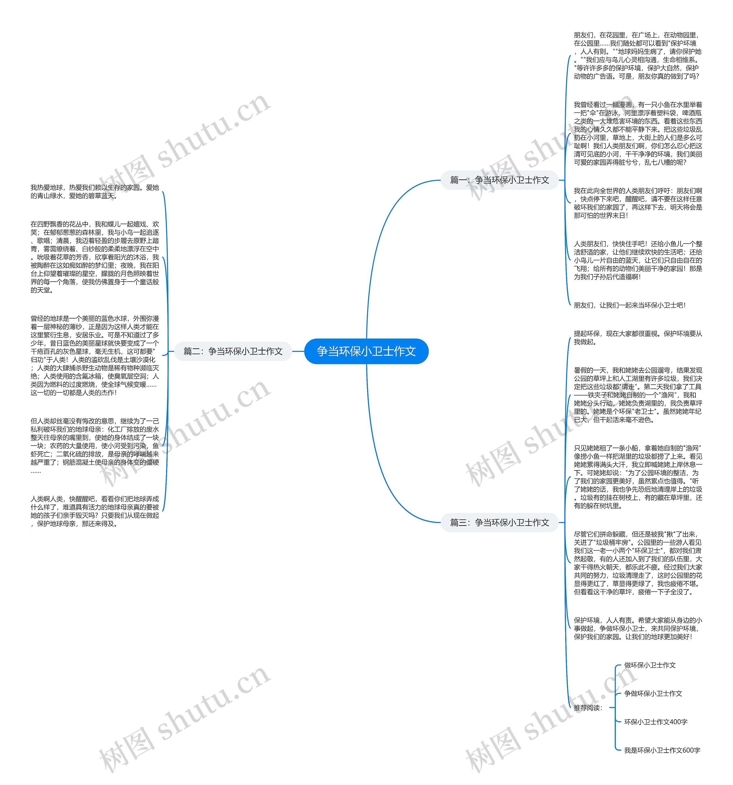 争当环保小卫士作文思维导图