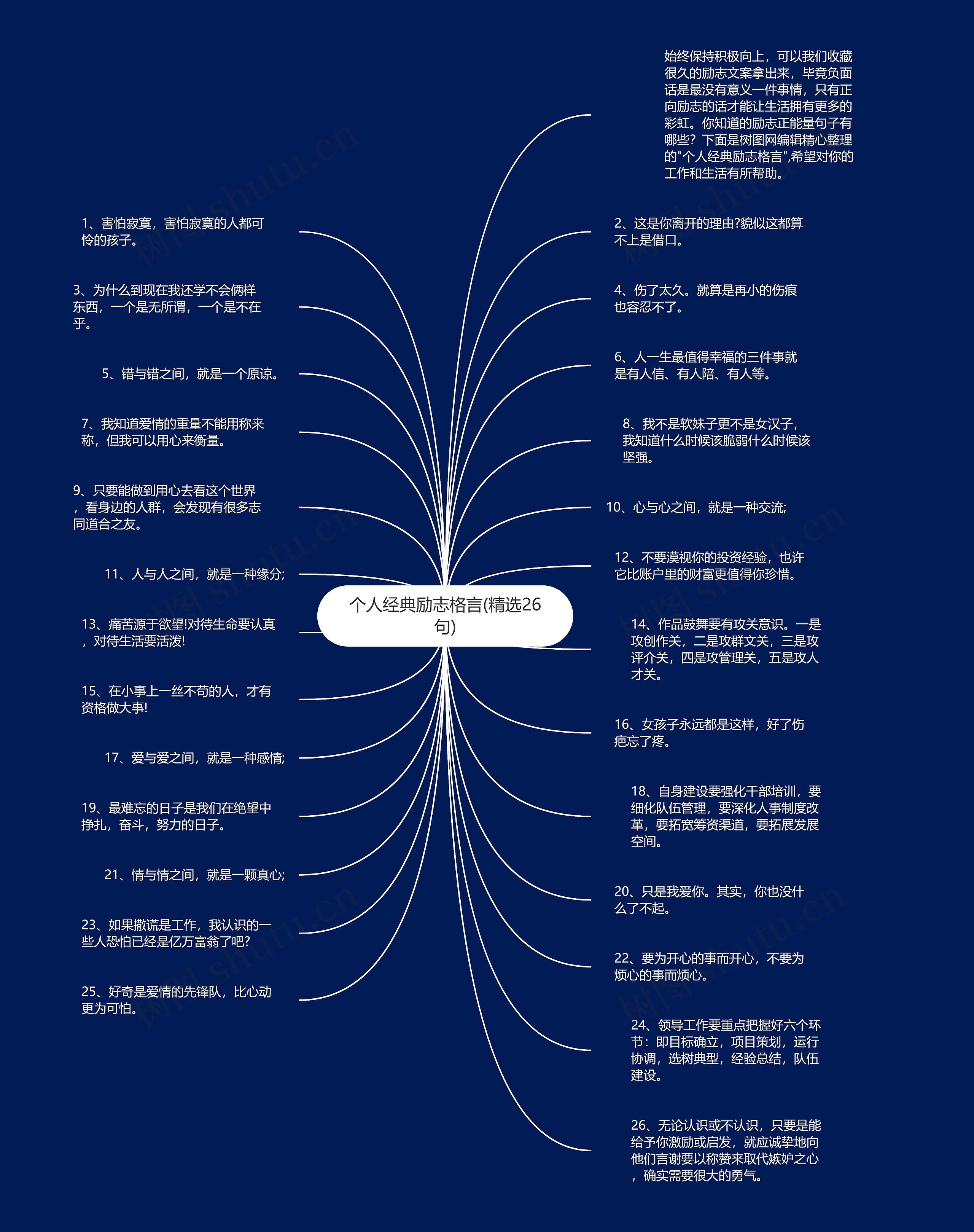 个人经典励志格言(精选26句)思维导图