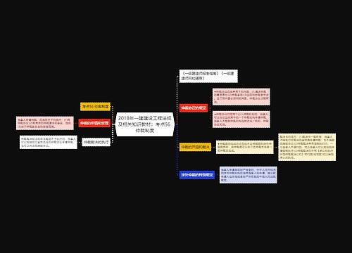 2018年一建建设工程法规及相关知识教材：考点56 仲裁制度