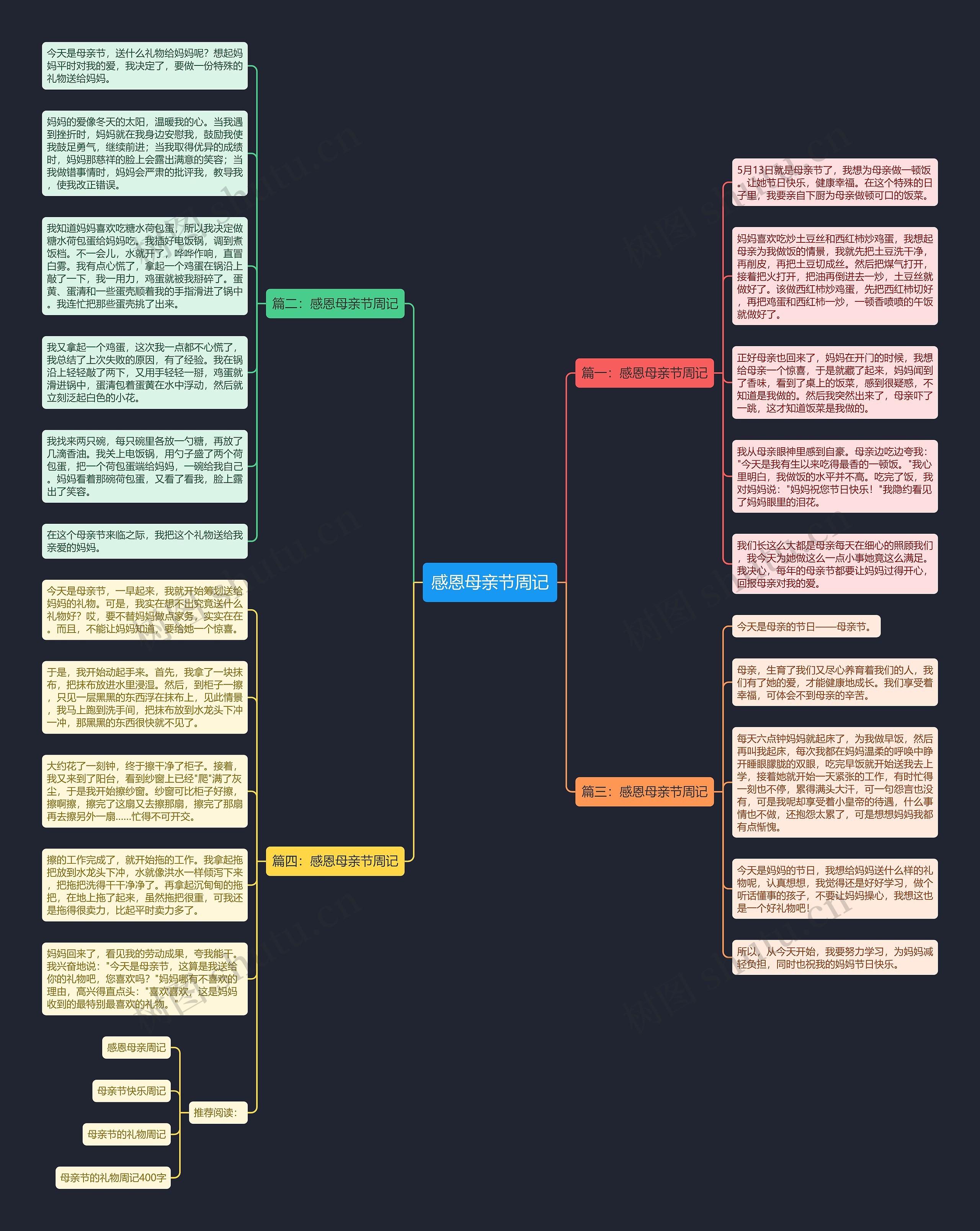 感恩母亲节周记思维导图