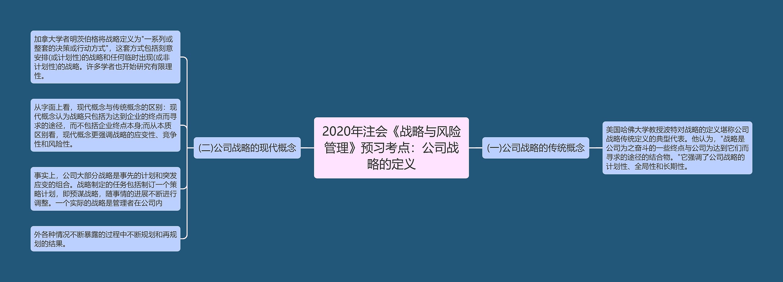 2020年注会《战略与风险管理》预习考点：公司战略的定义