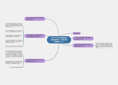 2019下半年中学教师综合素质高频考点：教育法律法规解读（六）