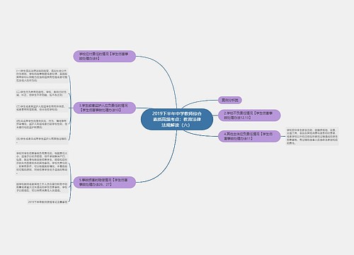 2019下半年中学教师综合素质高频考点:教育法律法规解读(六) 2019下半年中学教师综合素质高频考点:教育法律法规解读(六)