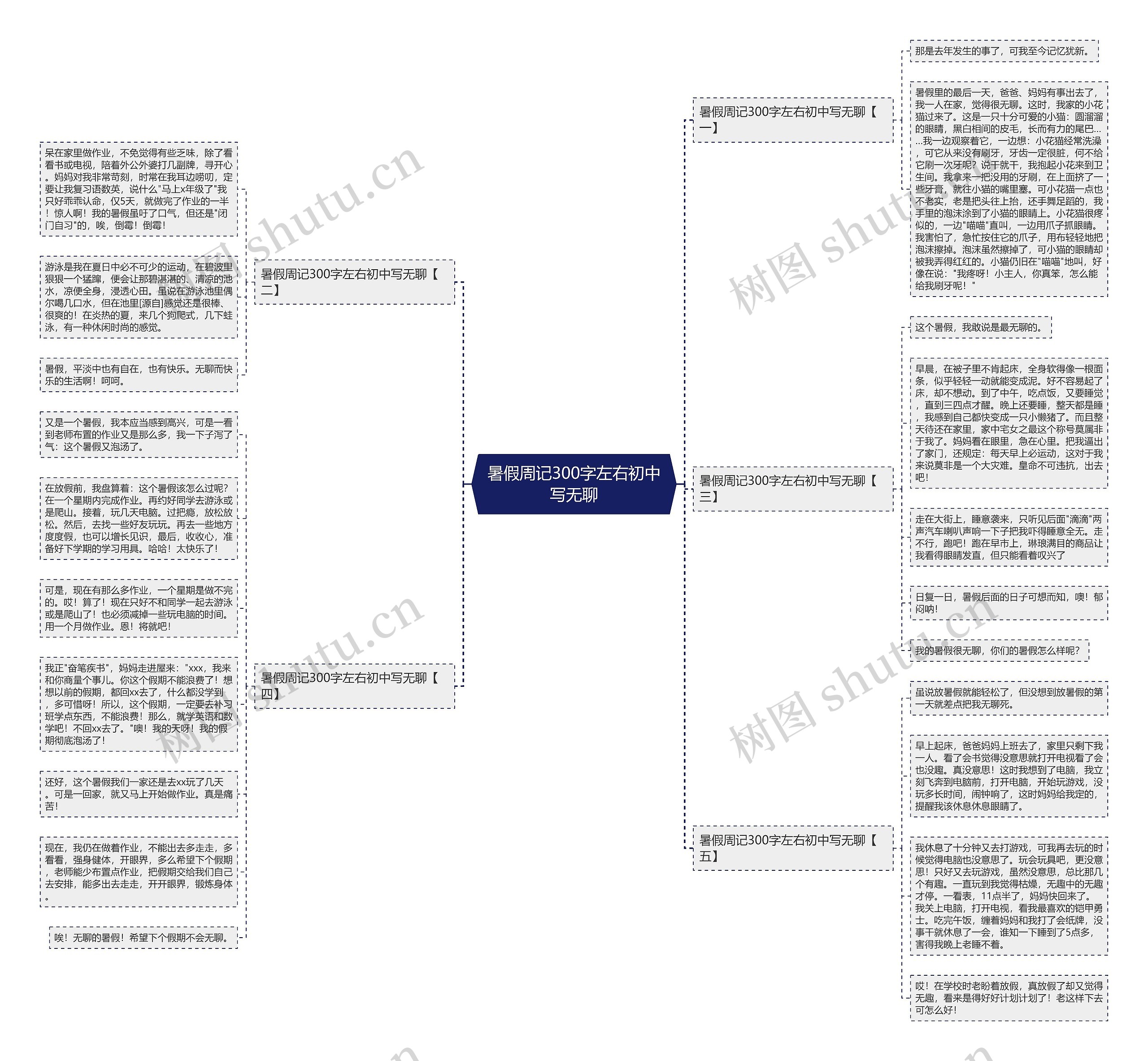 暑假周记300字左右初中写无聊思维导图