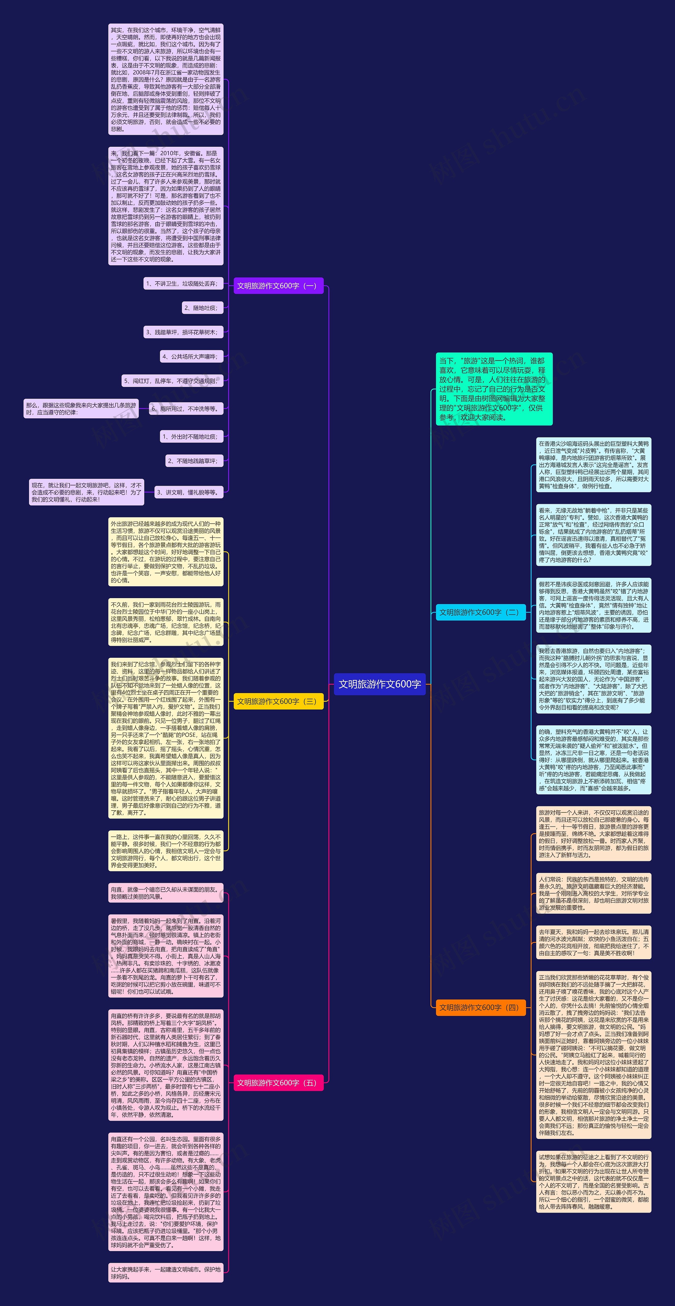 文明旅游作文600字思维导图高清图 文明旅游作文600字思维导图
