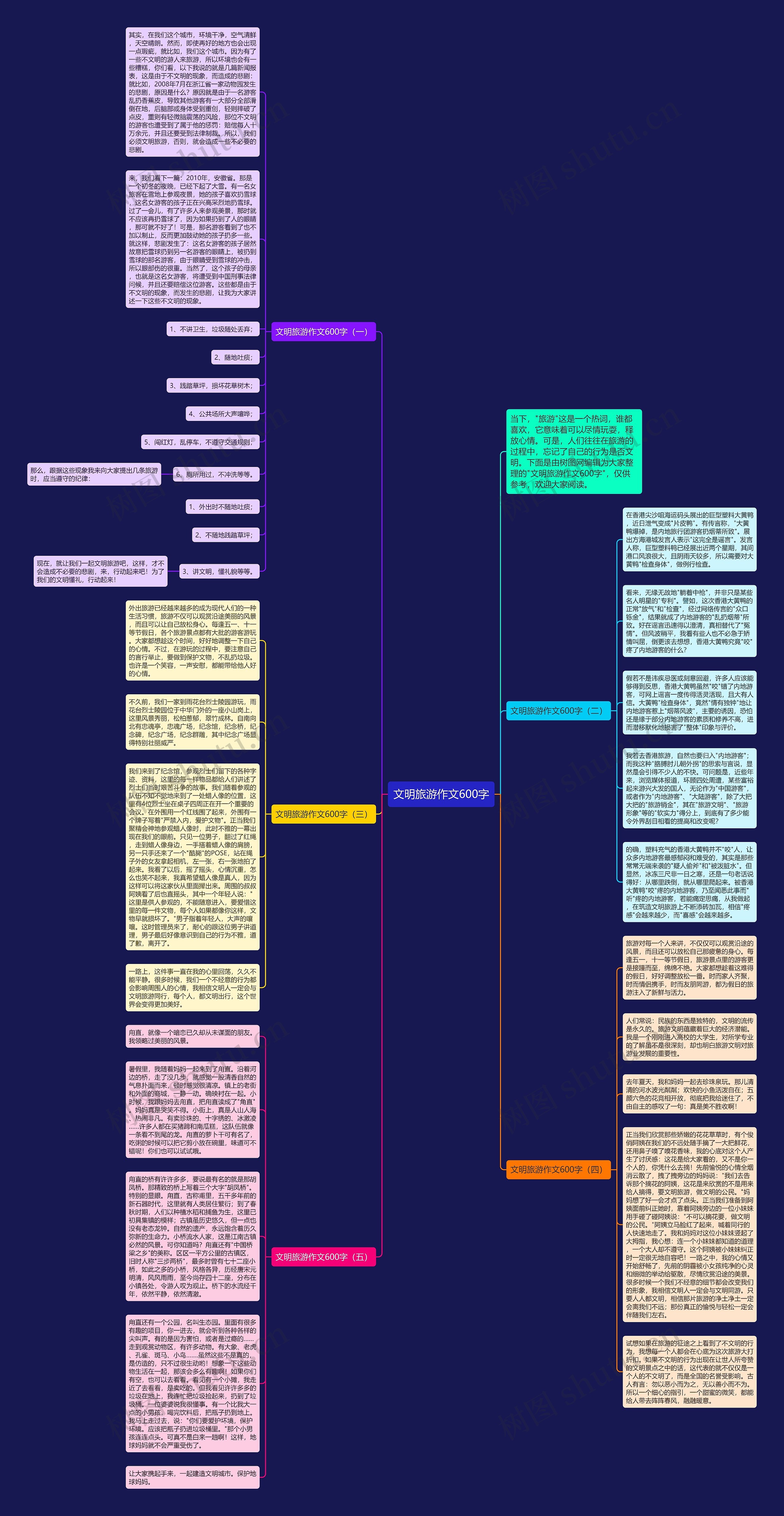 文明旅游作文600字思维导图