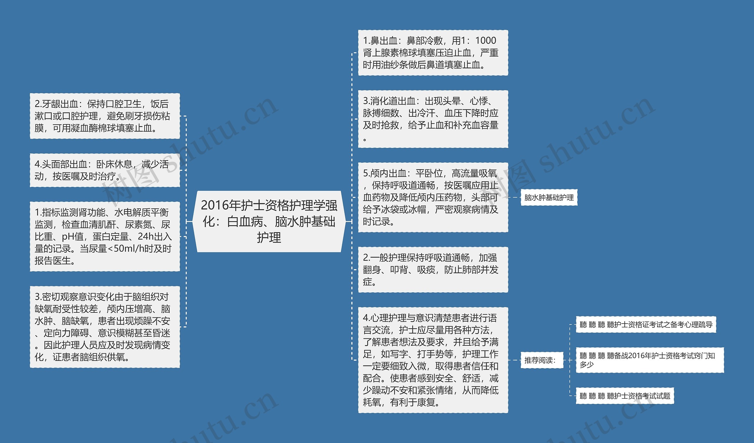 2016年护士资格护理学强化：白血病、脑水肿基础护理