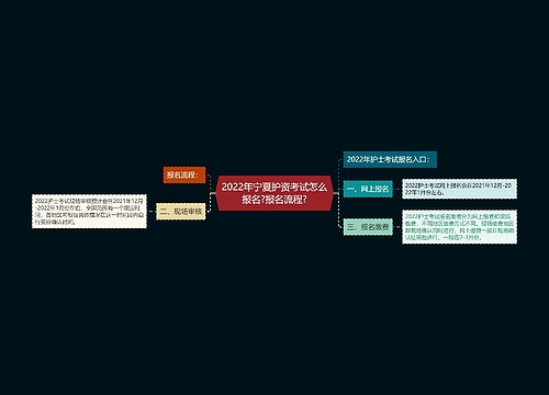 2022年宁夏护资考试怎么报名?报名流程?