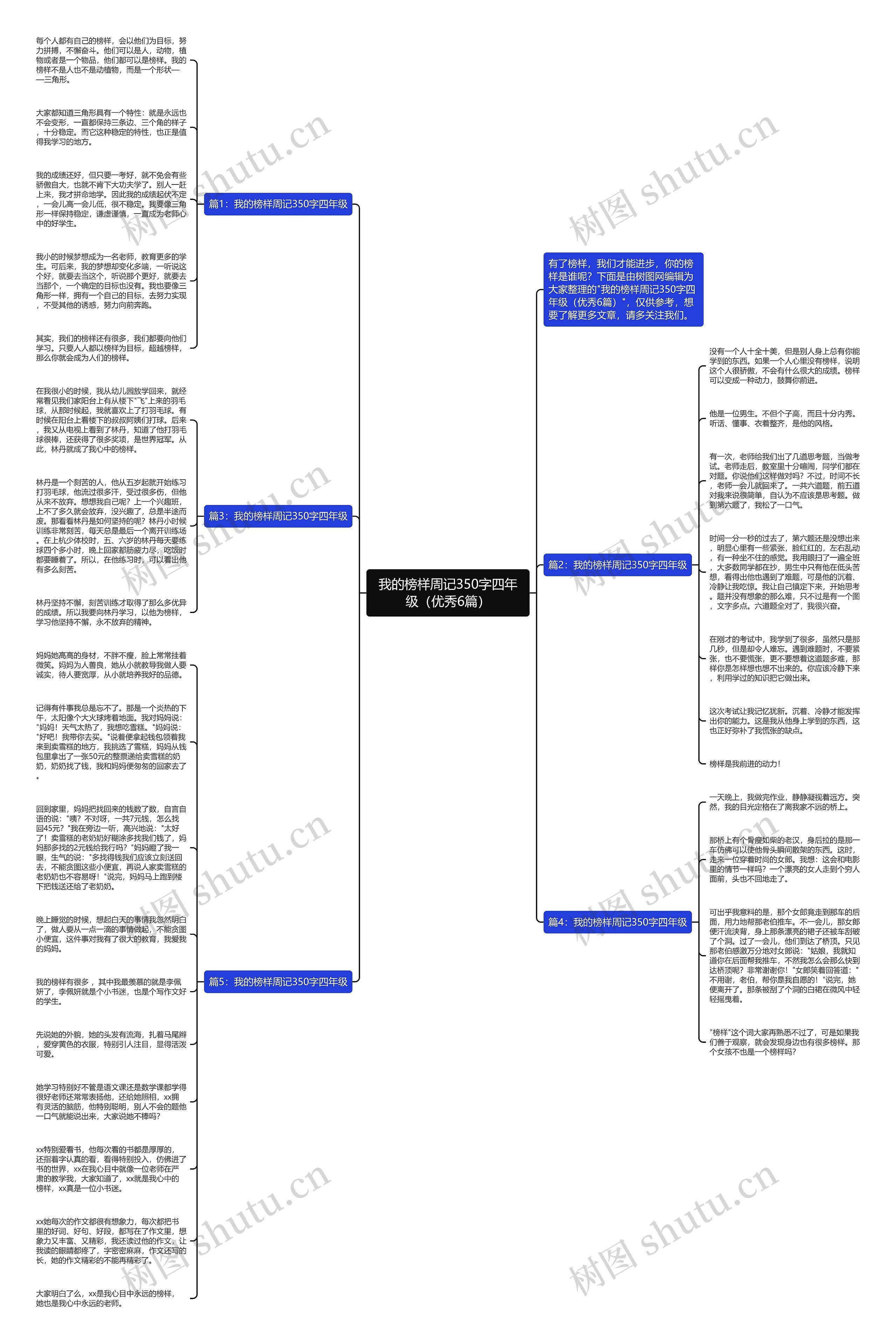 我的榜样周记350字四年级（优秀6篇）思维导图
