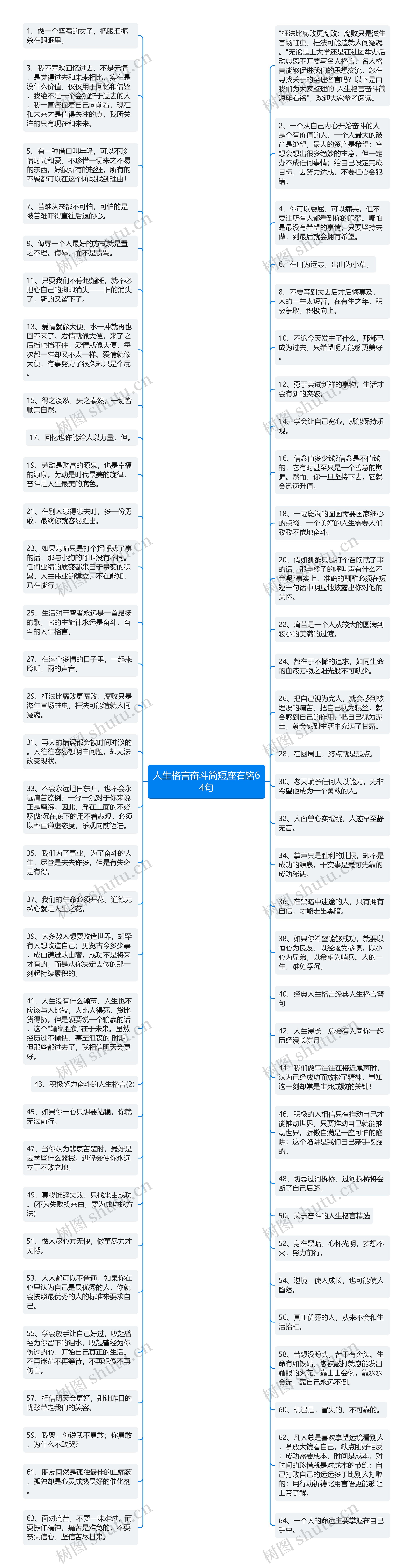 人生格言奋斗简短座右铭64句思维导图