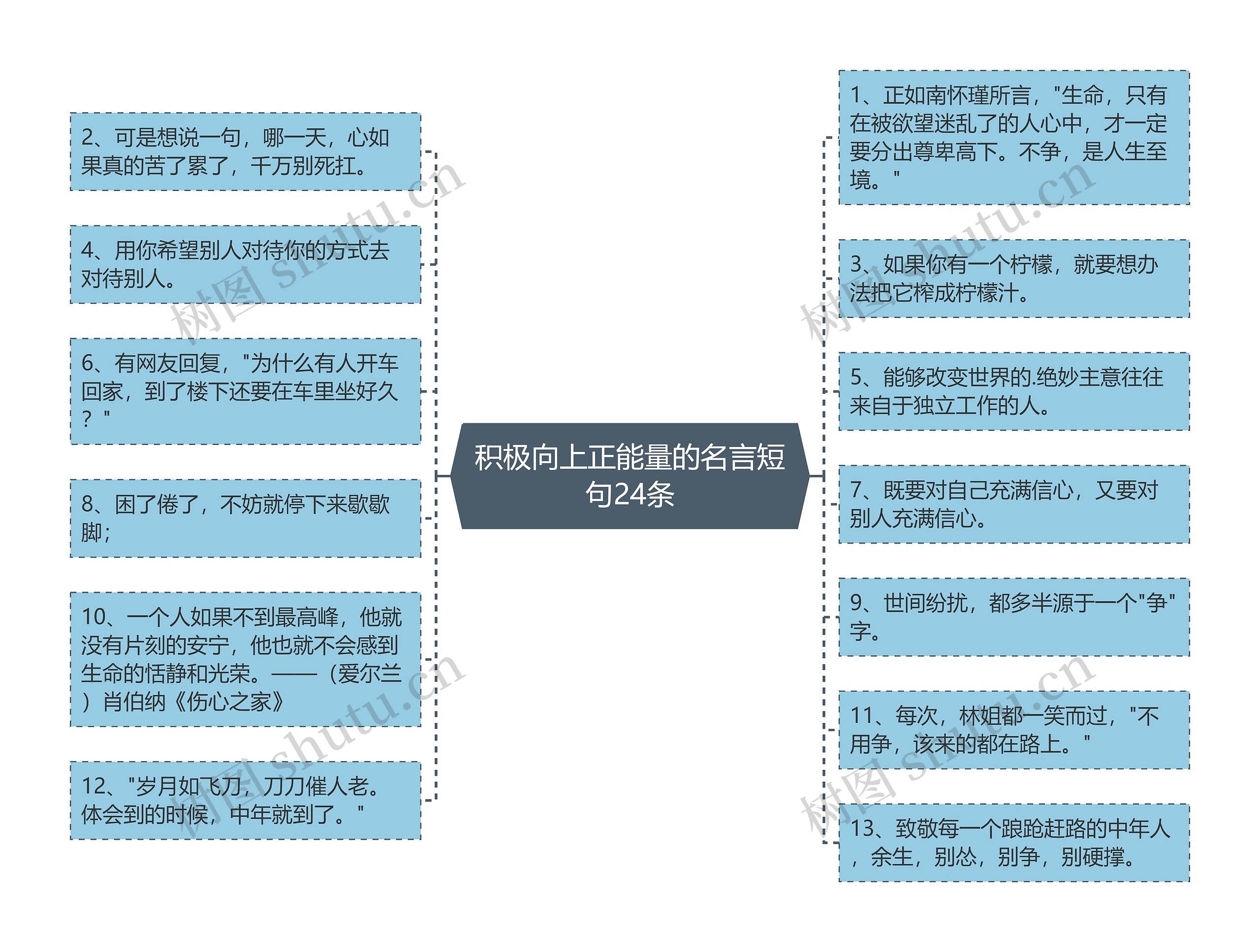 积极向上正能量的名言短句24条思维导图