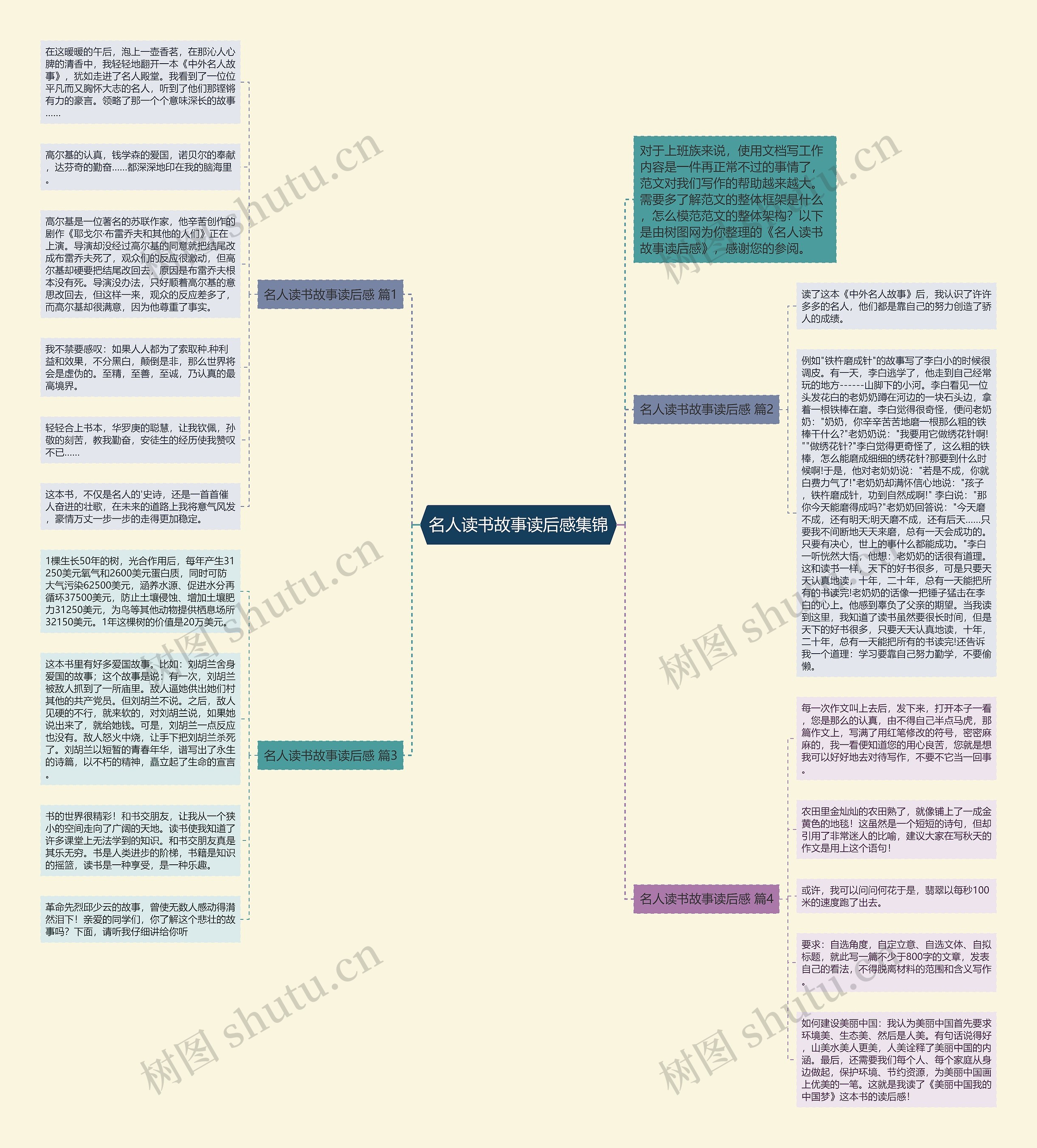 名人读书故事读后感集锦思维导图