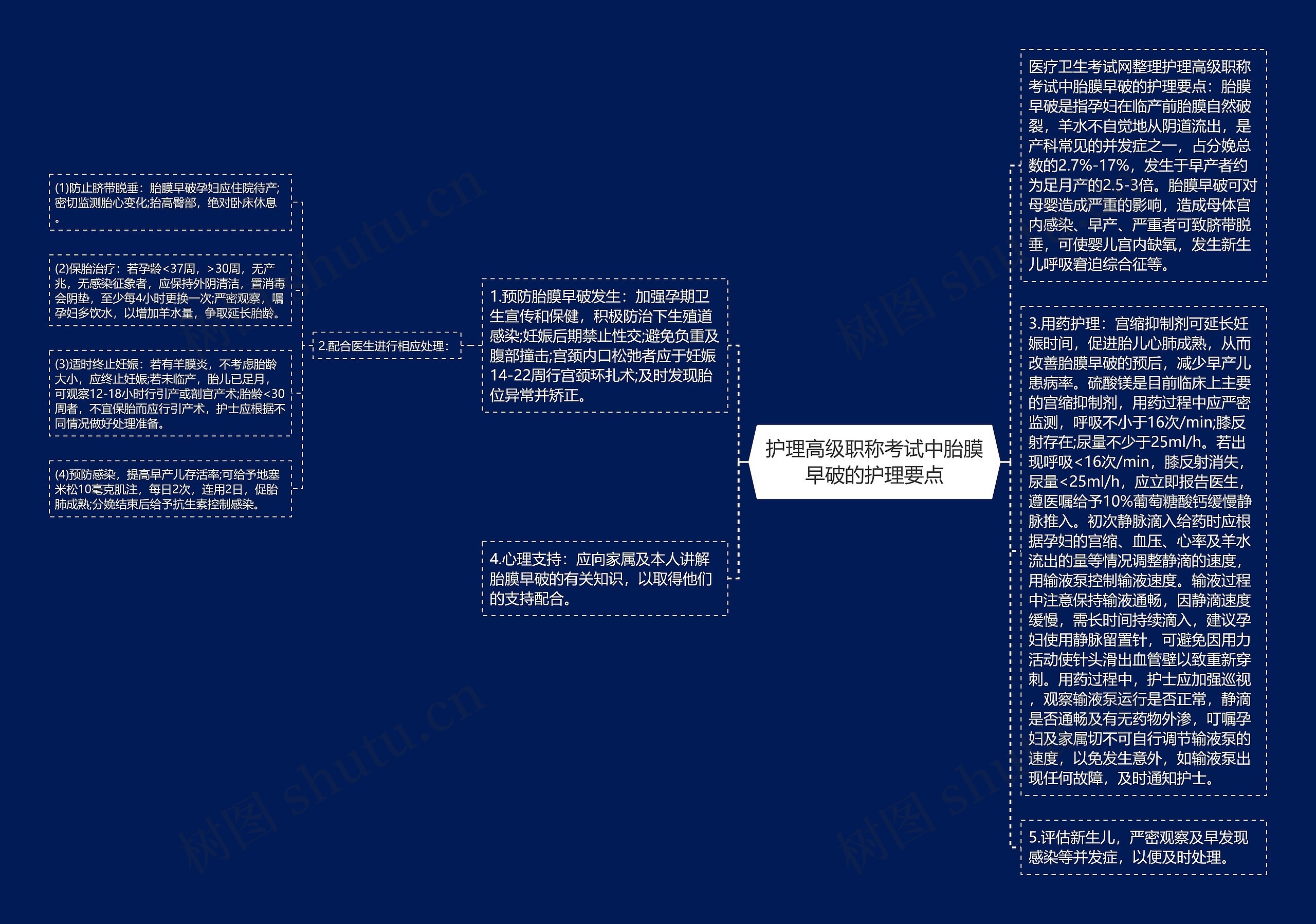 护理高级职称考试中胎膜早破的护理要点思维导图