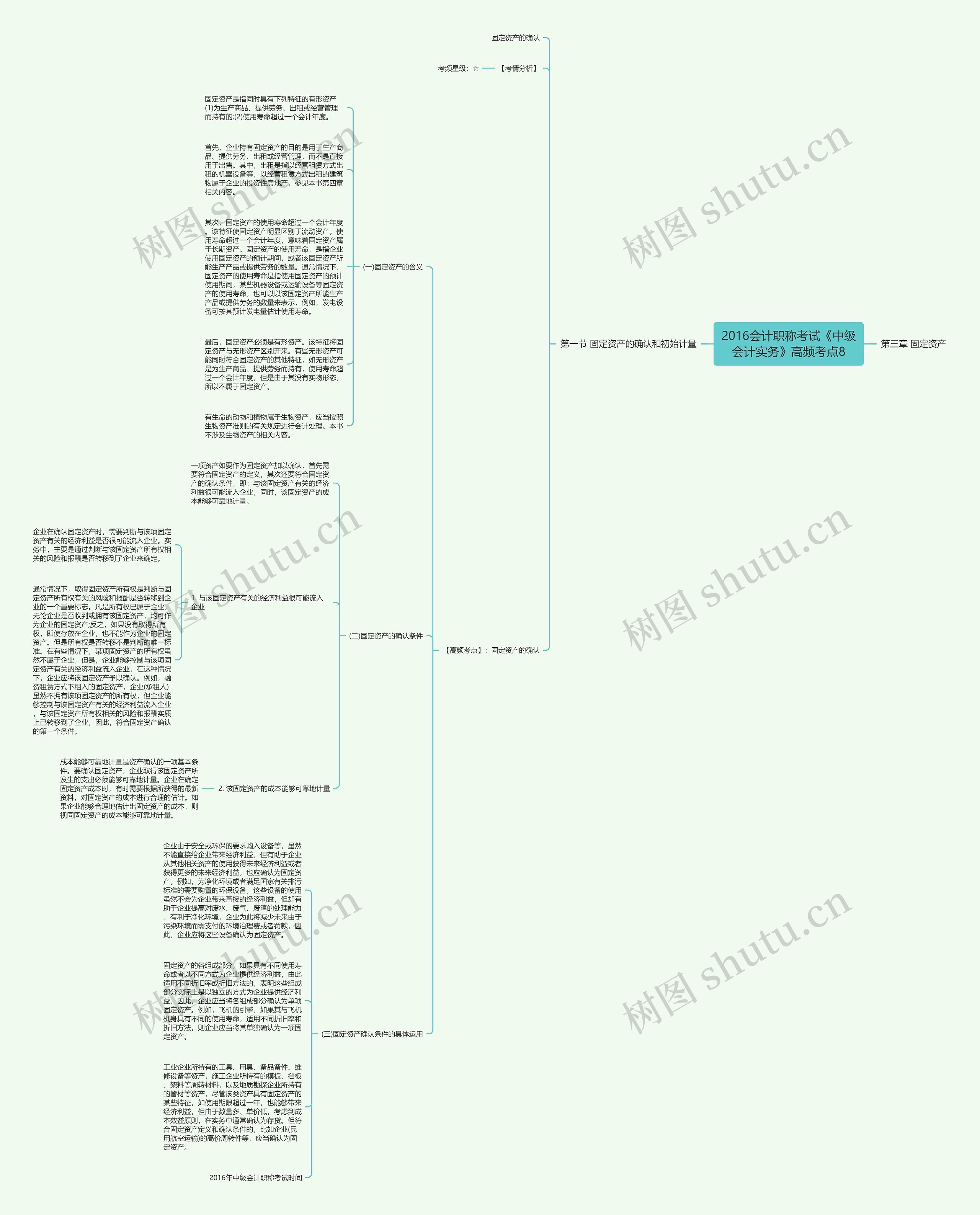 2016会计职称考试《中级会计实务》高频考点8思维导图