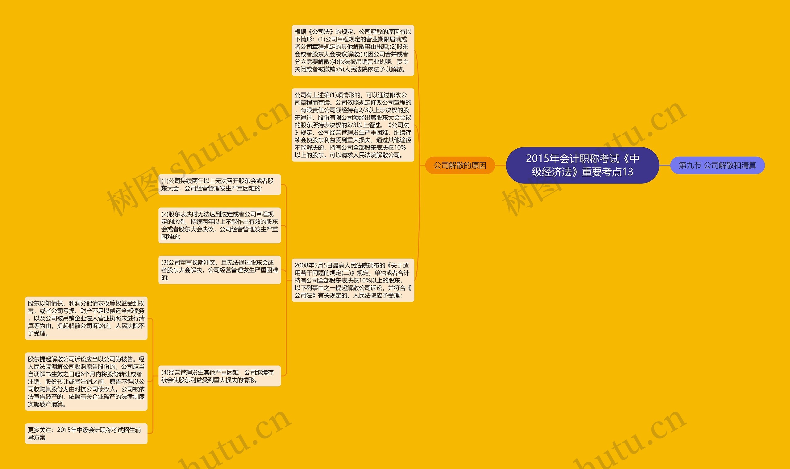 2015年会计职称考试《中级经济法》重要考点13 2015年会计职称考试《中级经济法》重要考点13