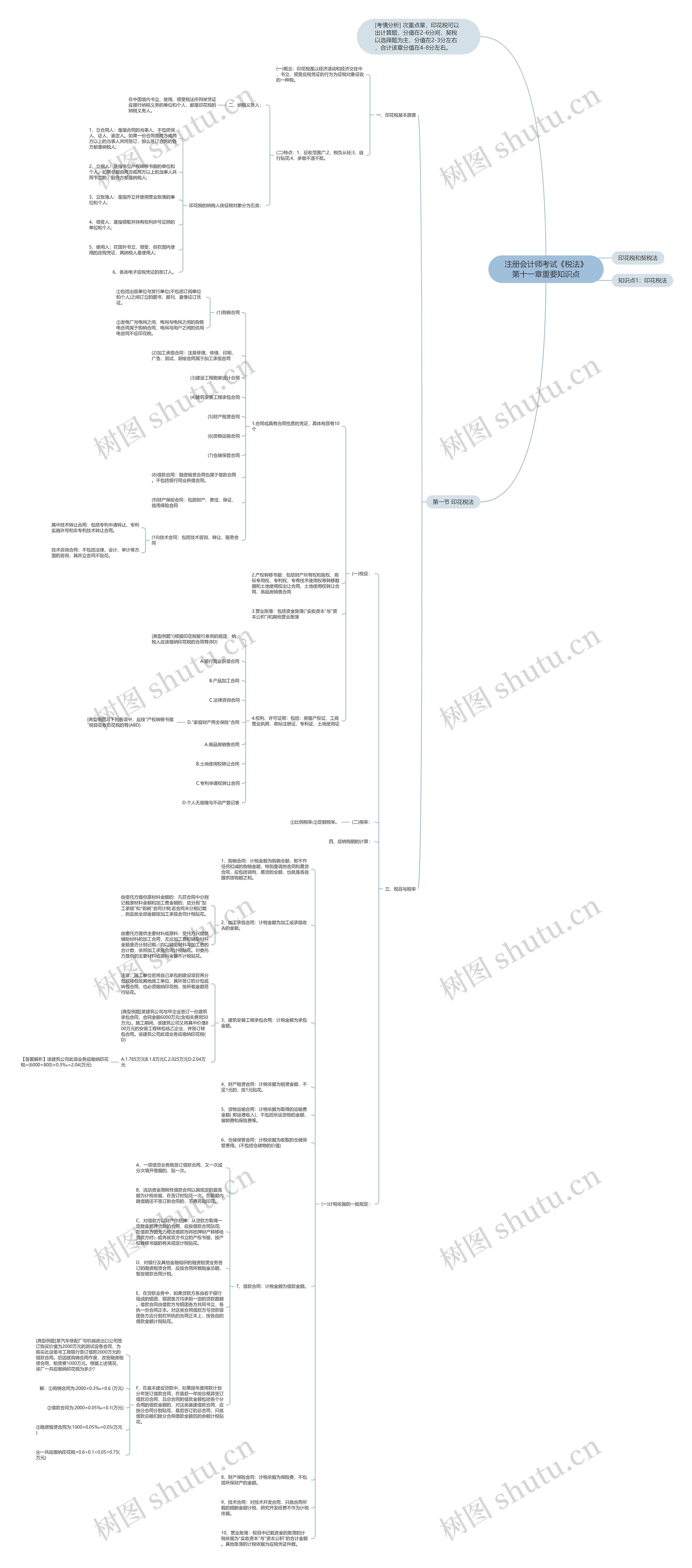 注册会计师考试《税法》第十一章重要知识点