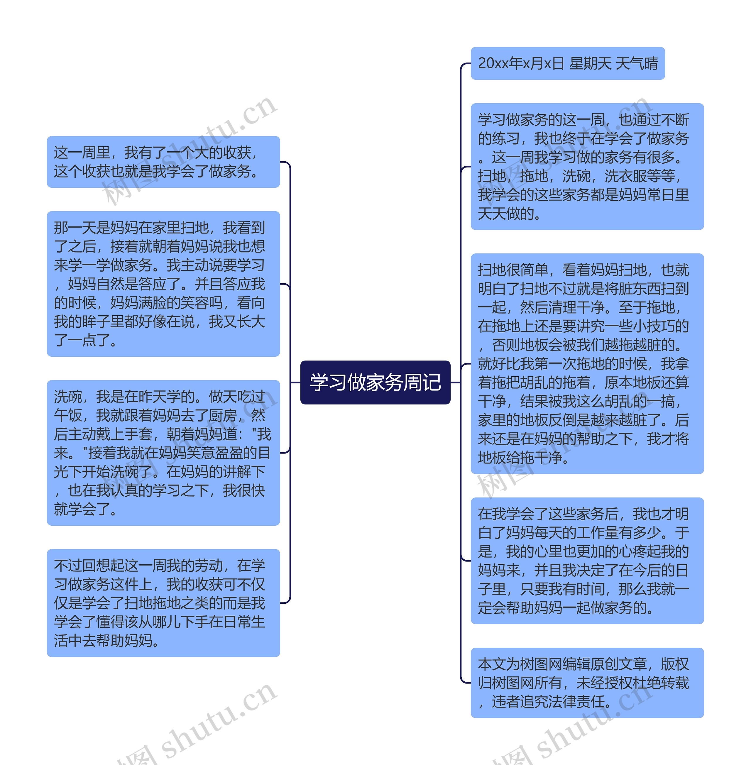 学习做家务周记思维导图